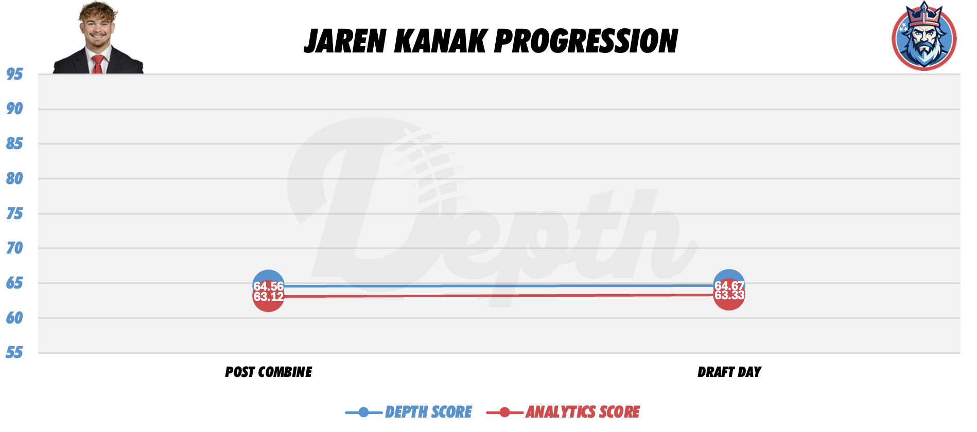 Jaren Kanak Player Progression