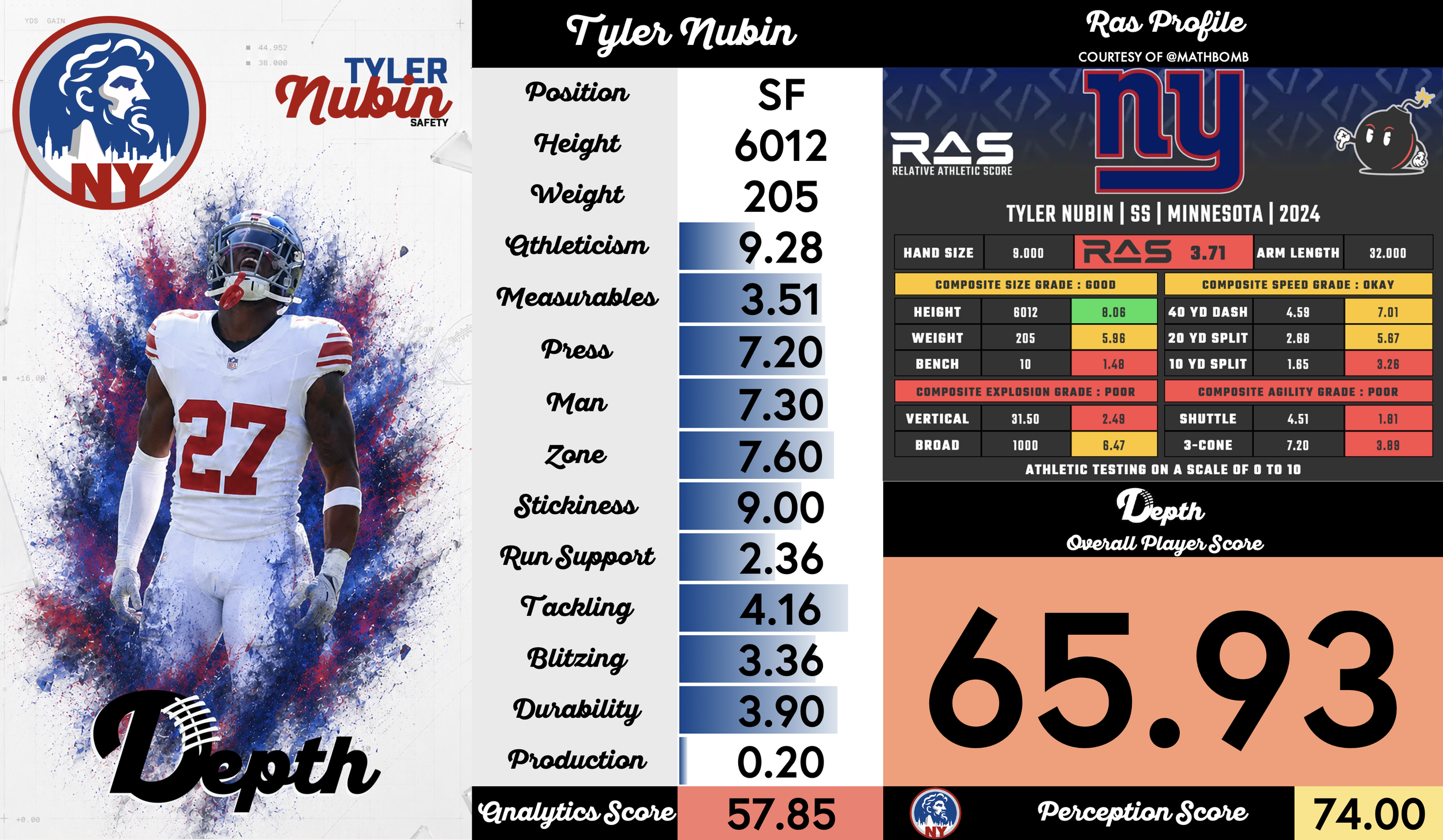 Tyler Nubin Player Profile