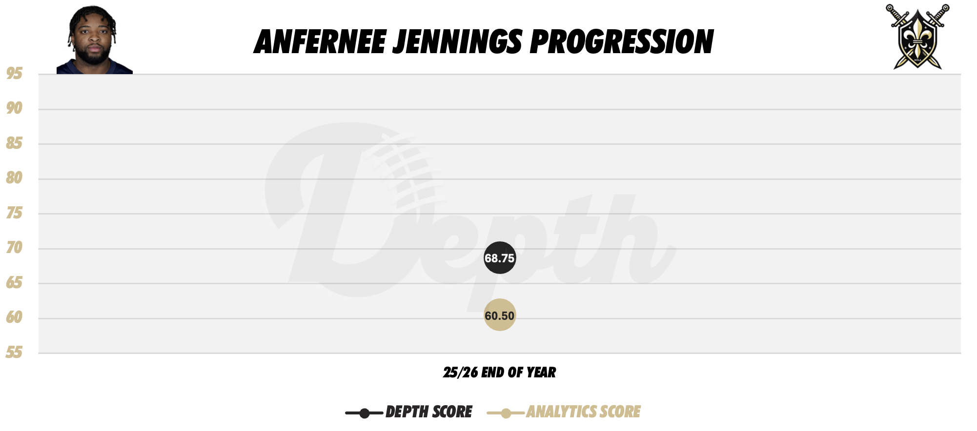 Anfernee Jennings Player Progression