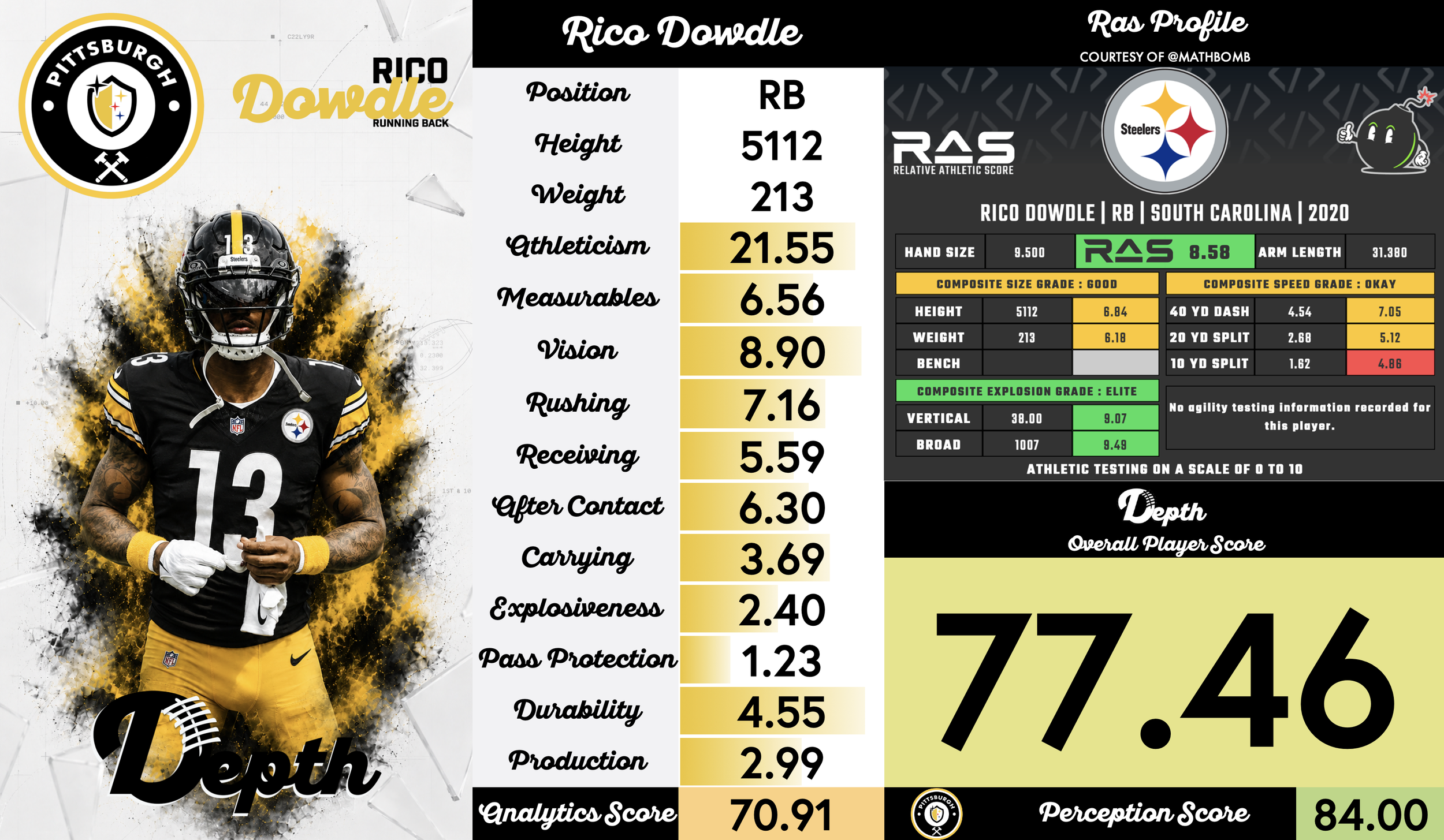Rico Dowdle Player Profile