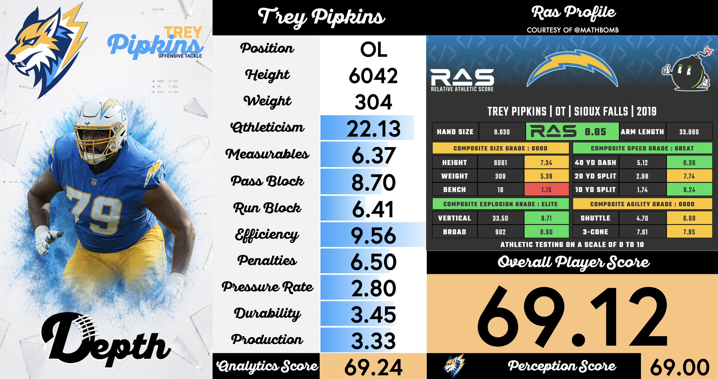 Trey Pipkins III Player Profile