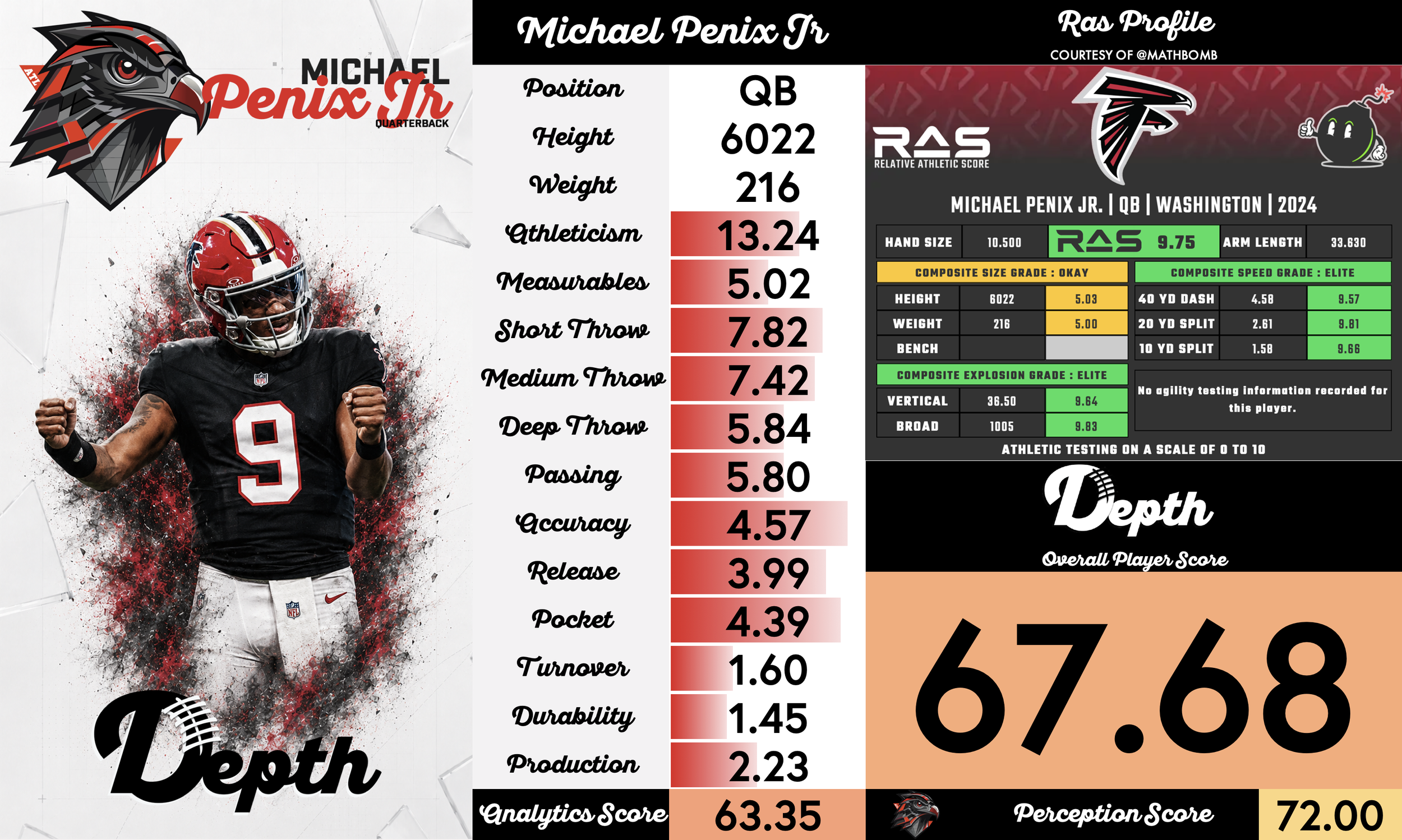 Michael Penix Jr. Player Profile
