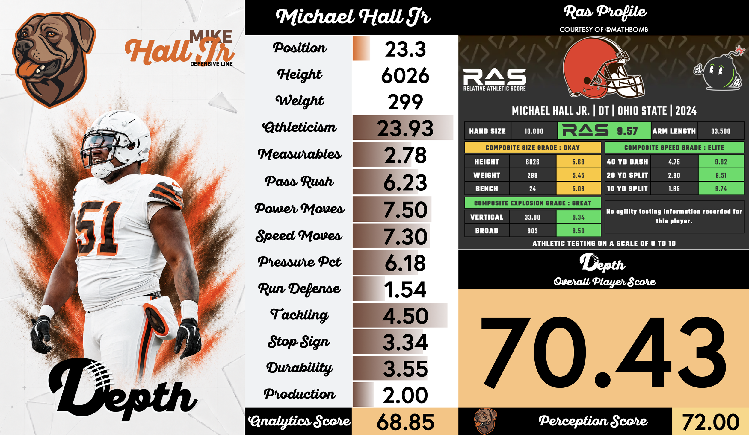 Mike Hall Jr. Player Profile