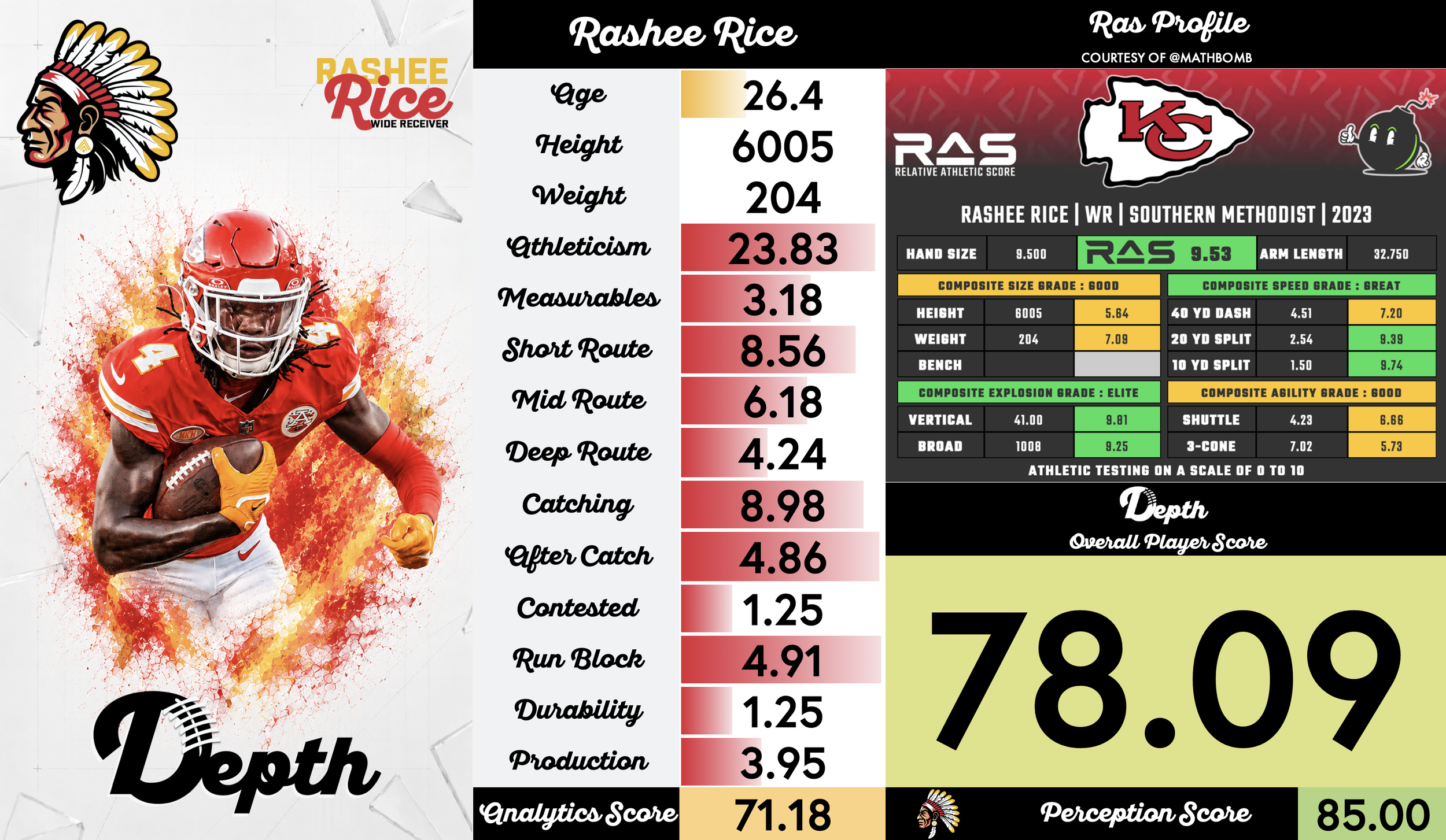 Rashee Rice Player Profile