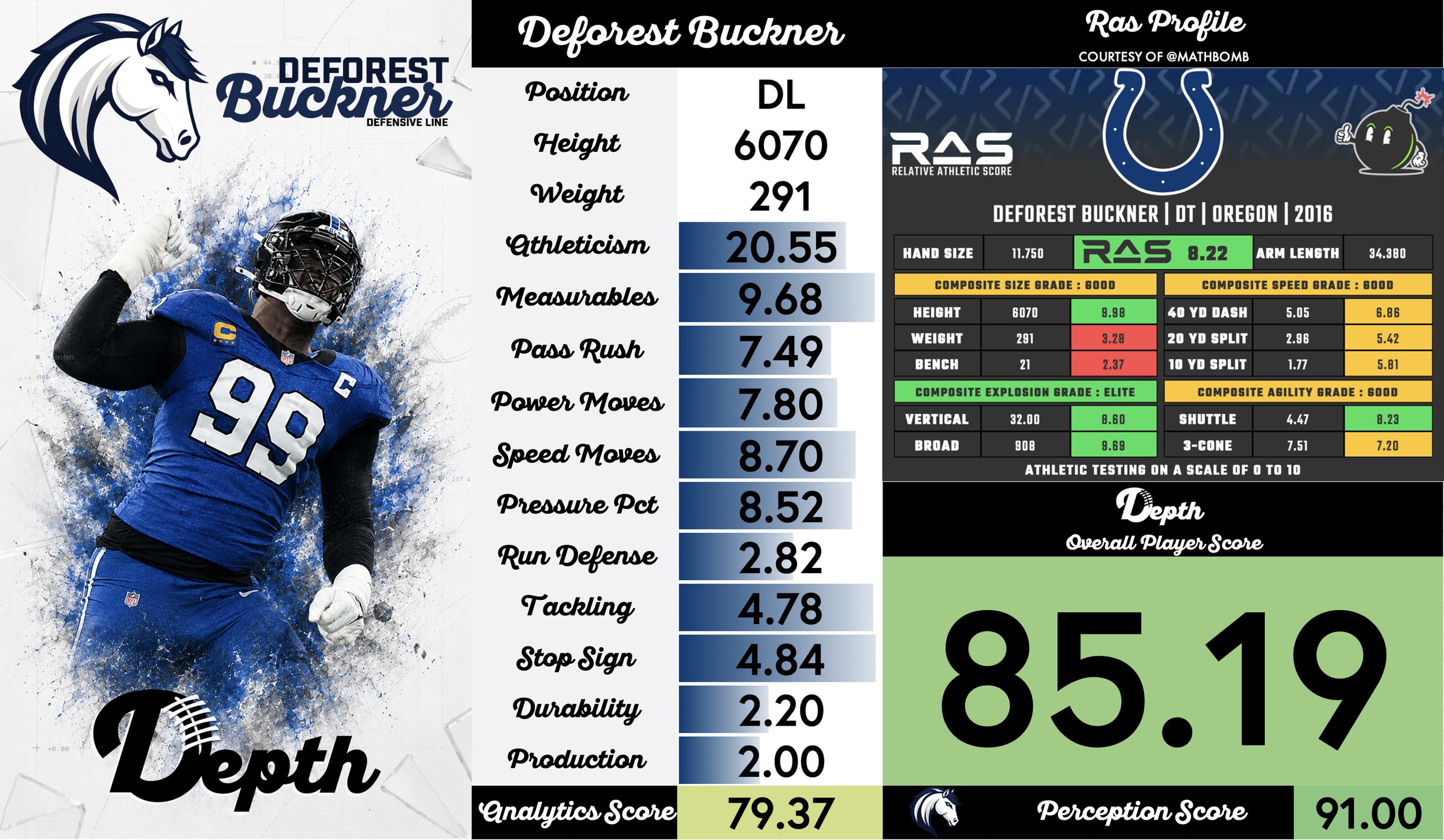 DeForest Buckner Player Profile