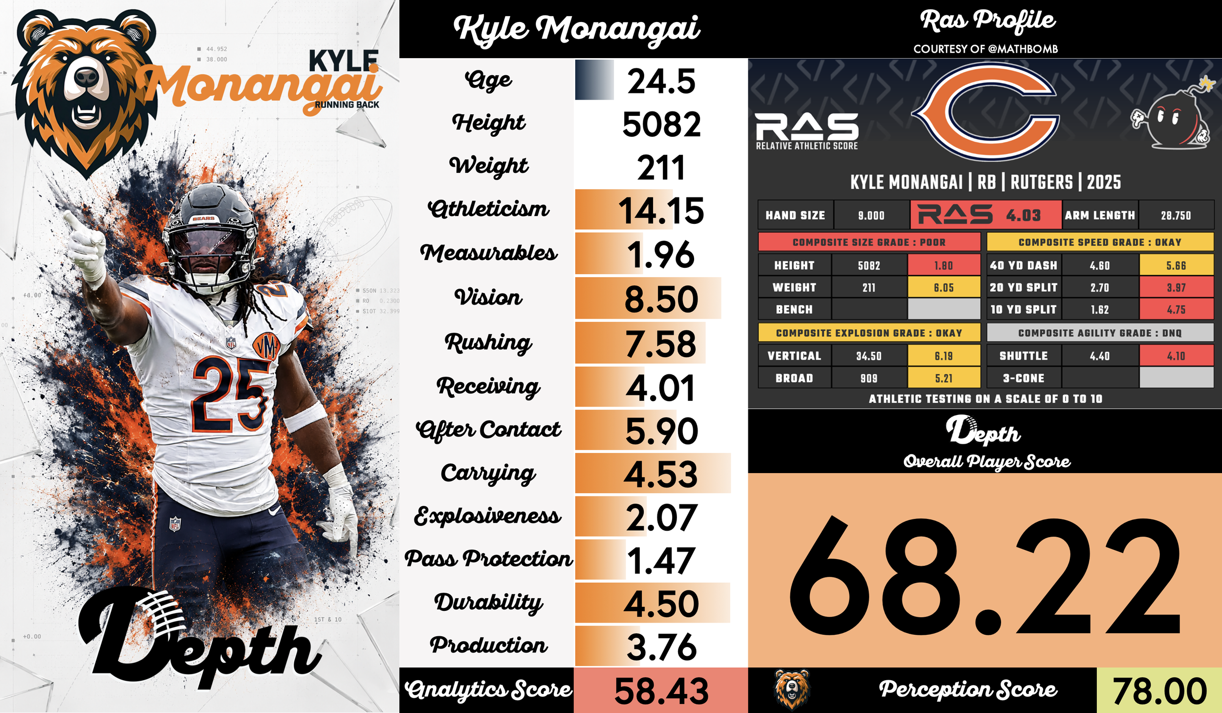 Kyle Monangai Player Profile