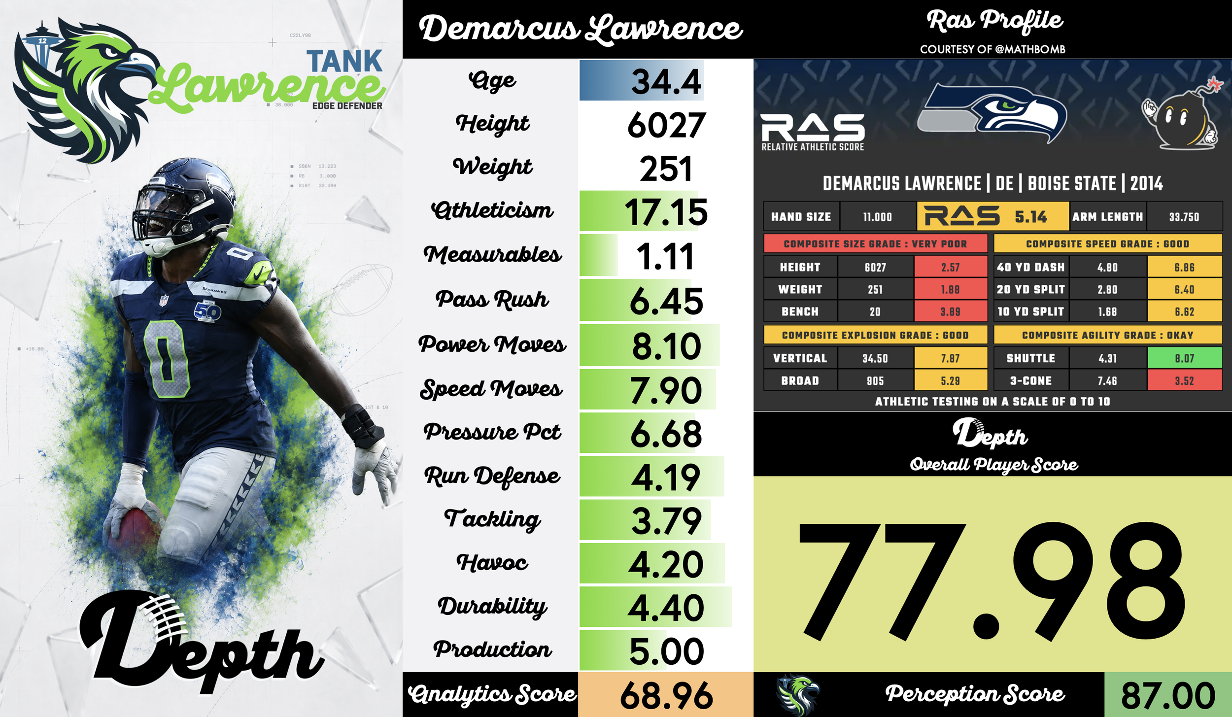 Demarcus Lawrence Player Profile
