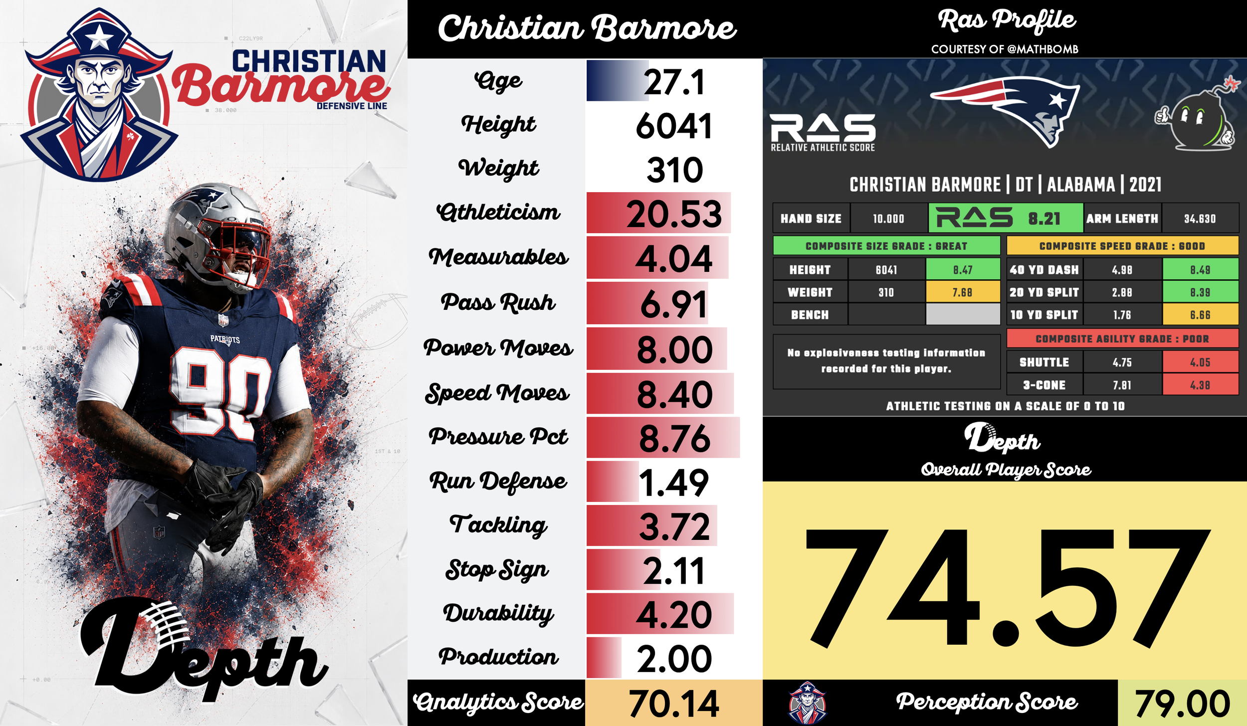 Christian Barmore Player Profile