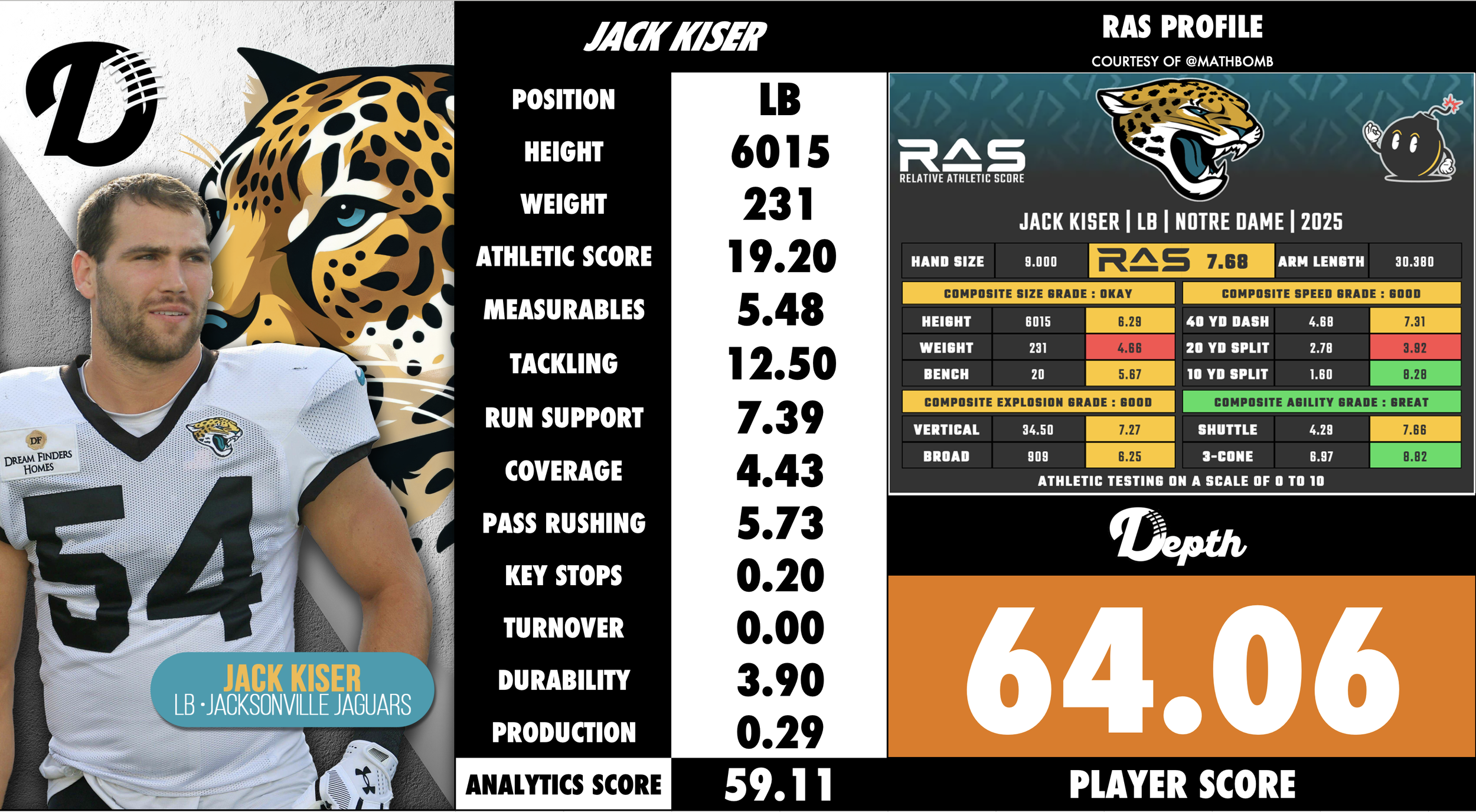 Jack Kiser Player Profile