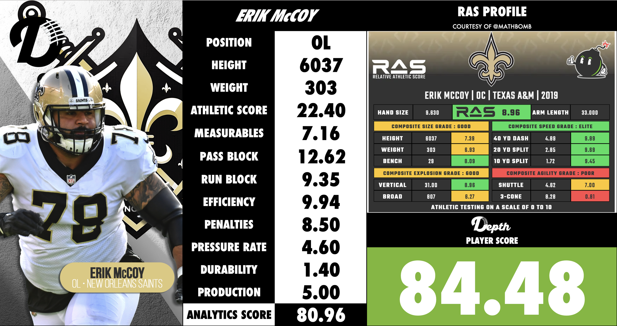 Erik McCoy Player Profile