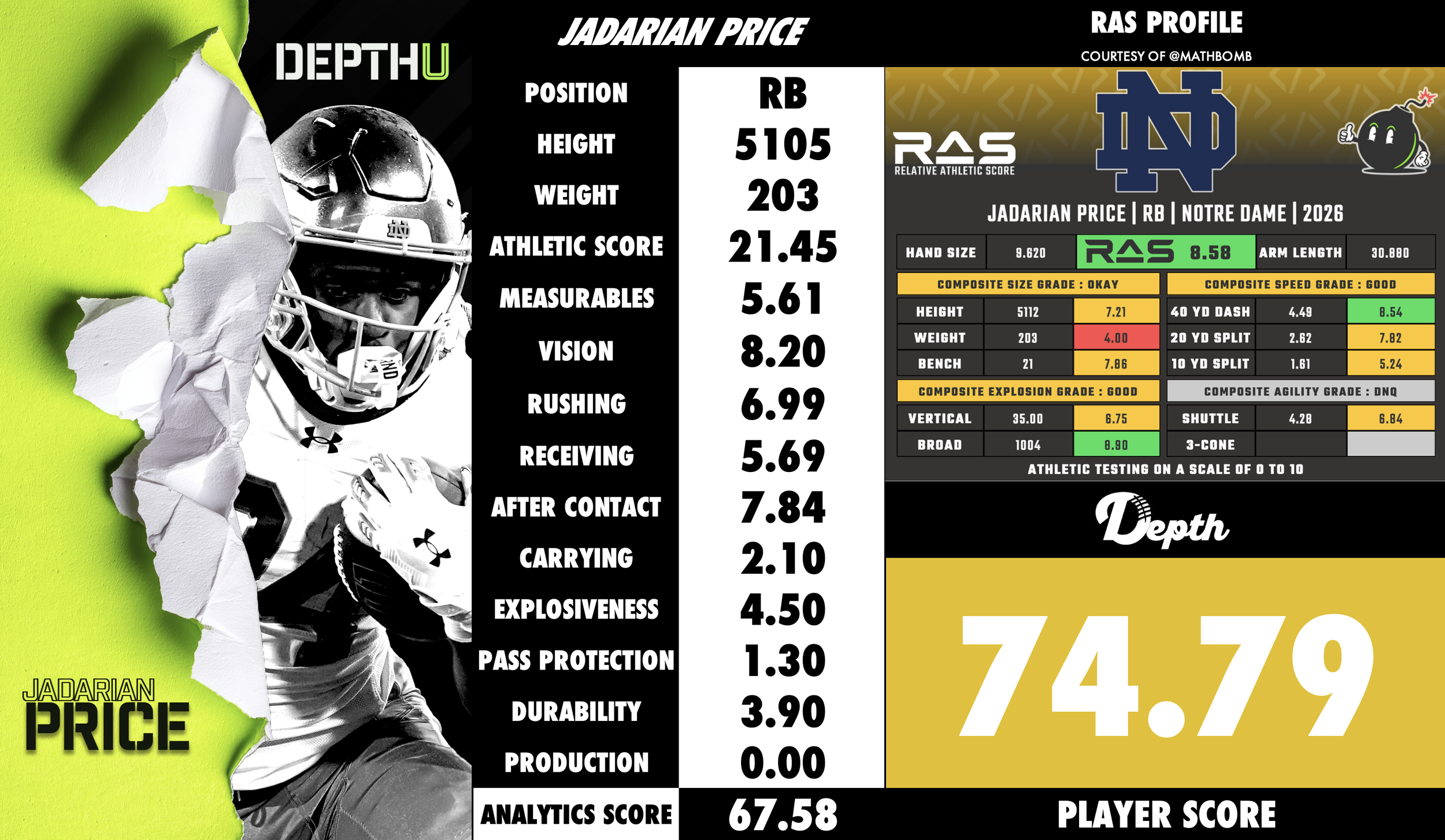Jadarian Price Player Profile