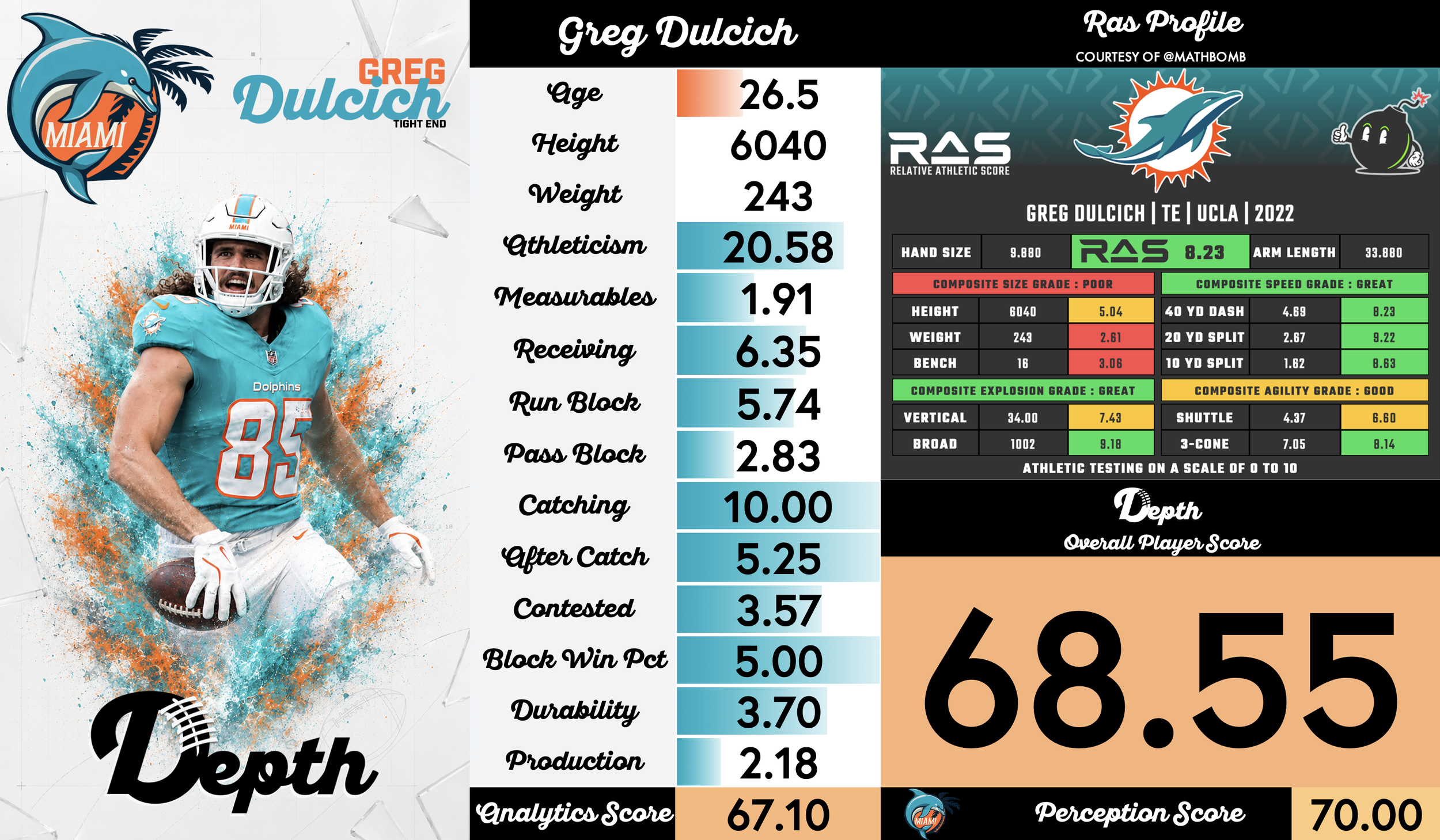 Greg Dulcich Player Profile