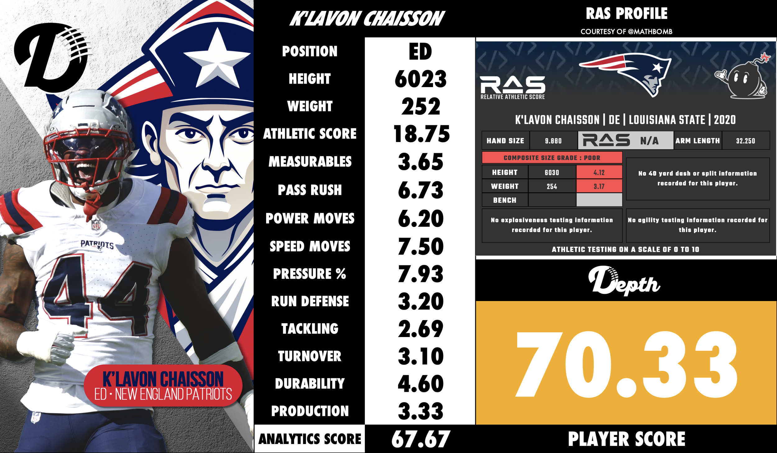 K'Lavon Chaisson Player Profile