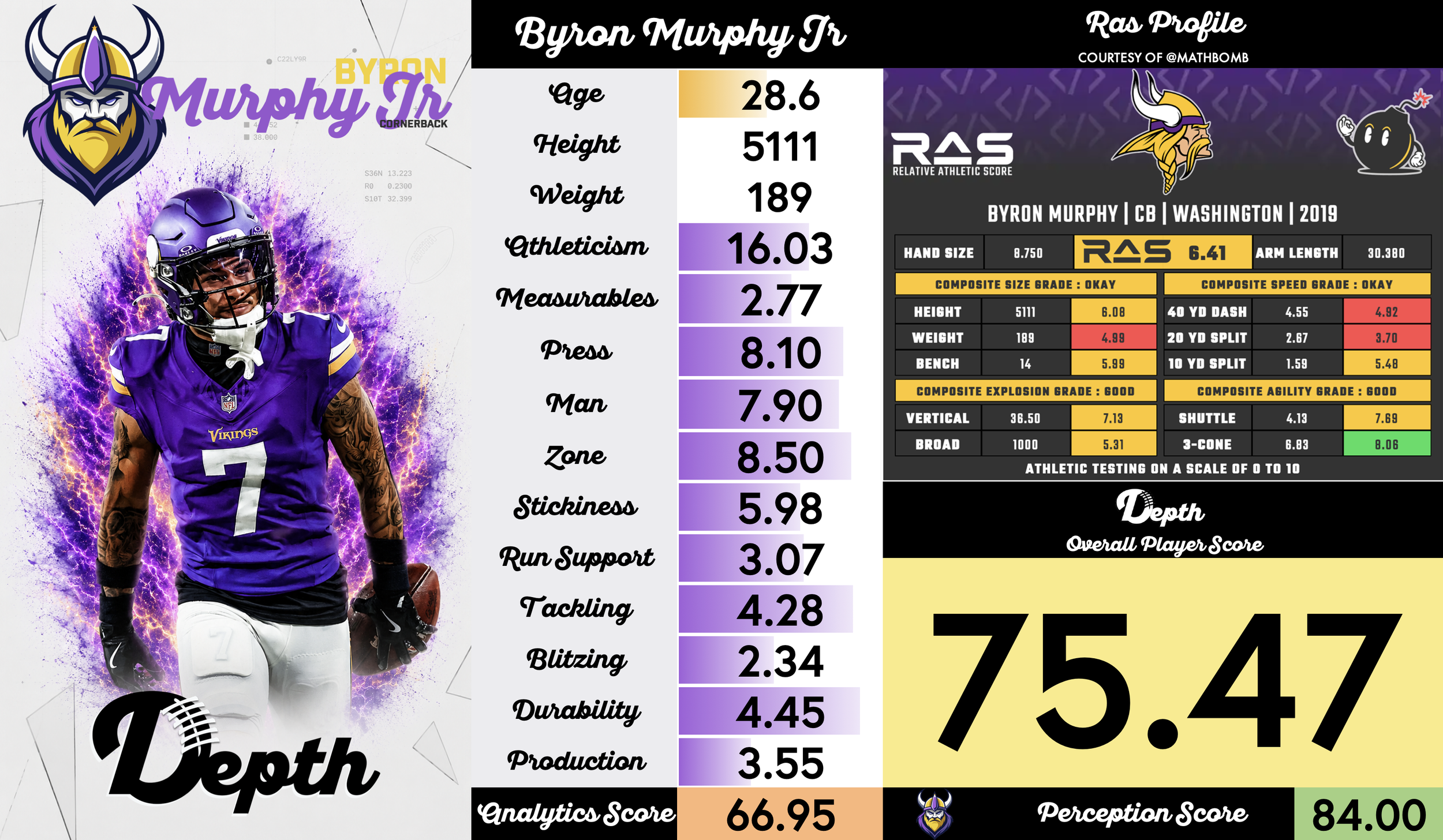 Byron Murphy Jr. Player Profile