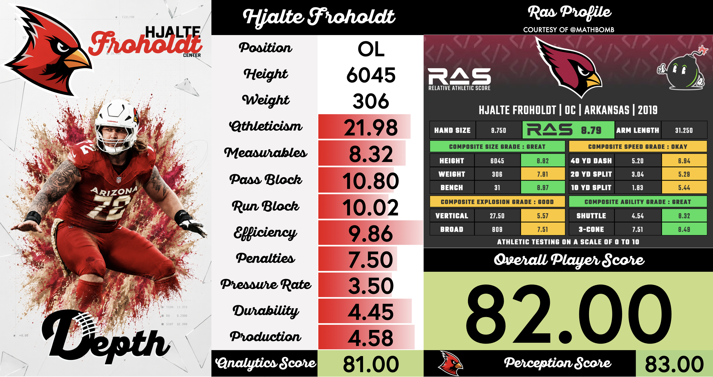 Hjalte Froholdt Player Profile
