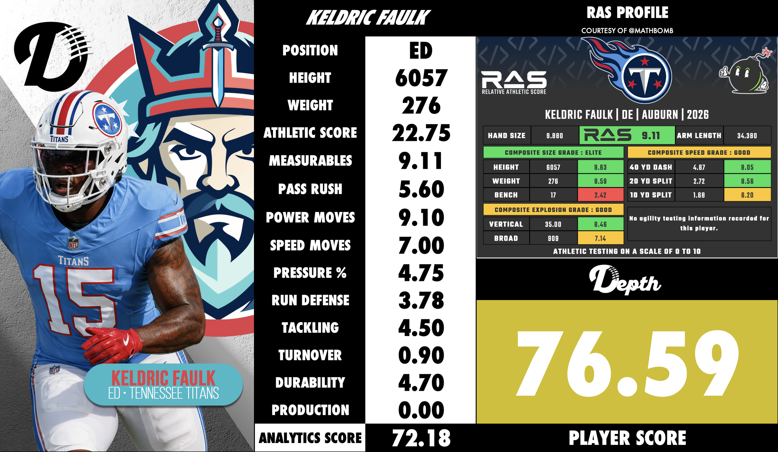 Keldric Faulk Player Profile