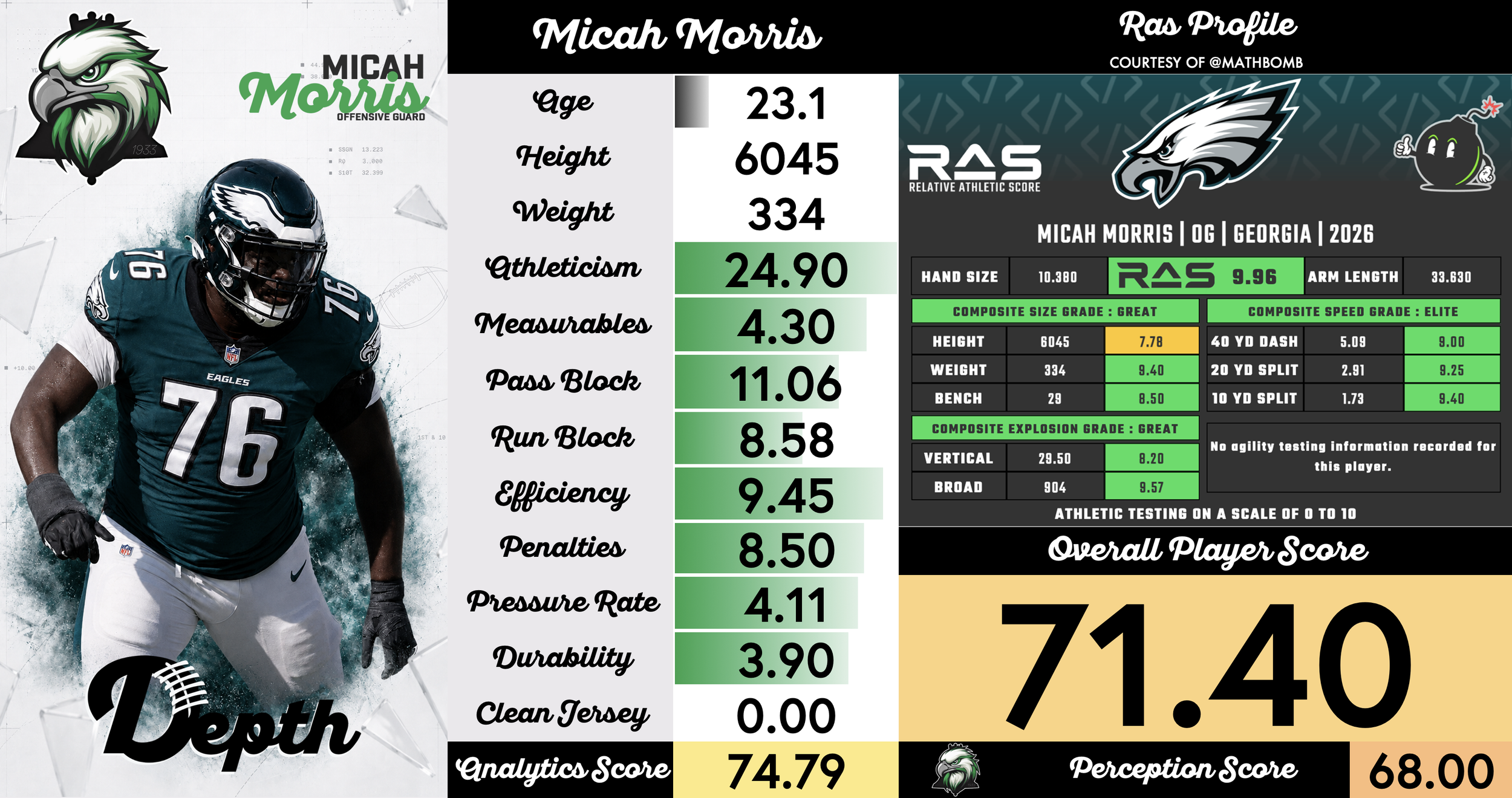 Micah Morris Player Profile