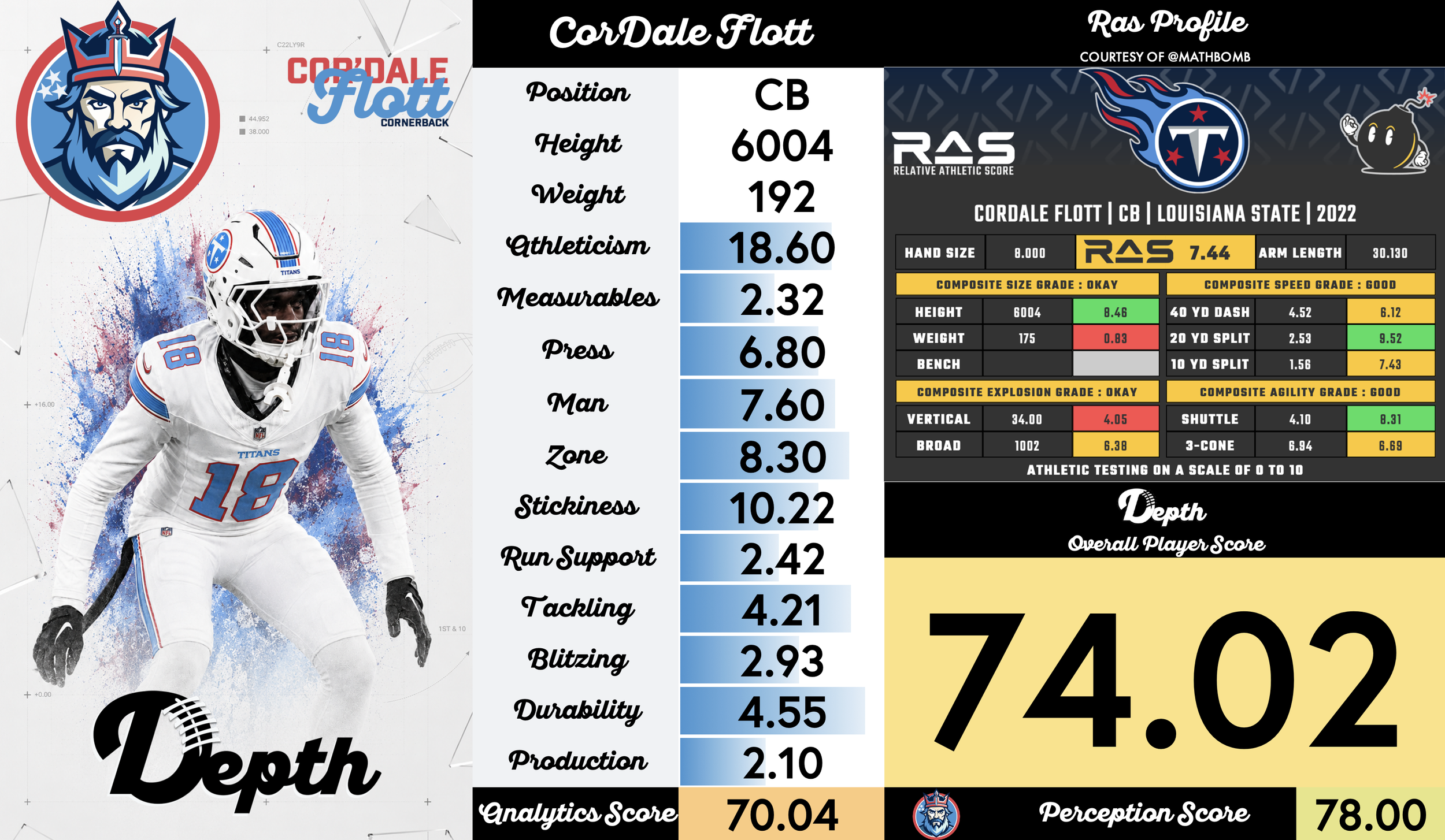 Cor'Dale Flott Player Profile