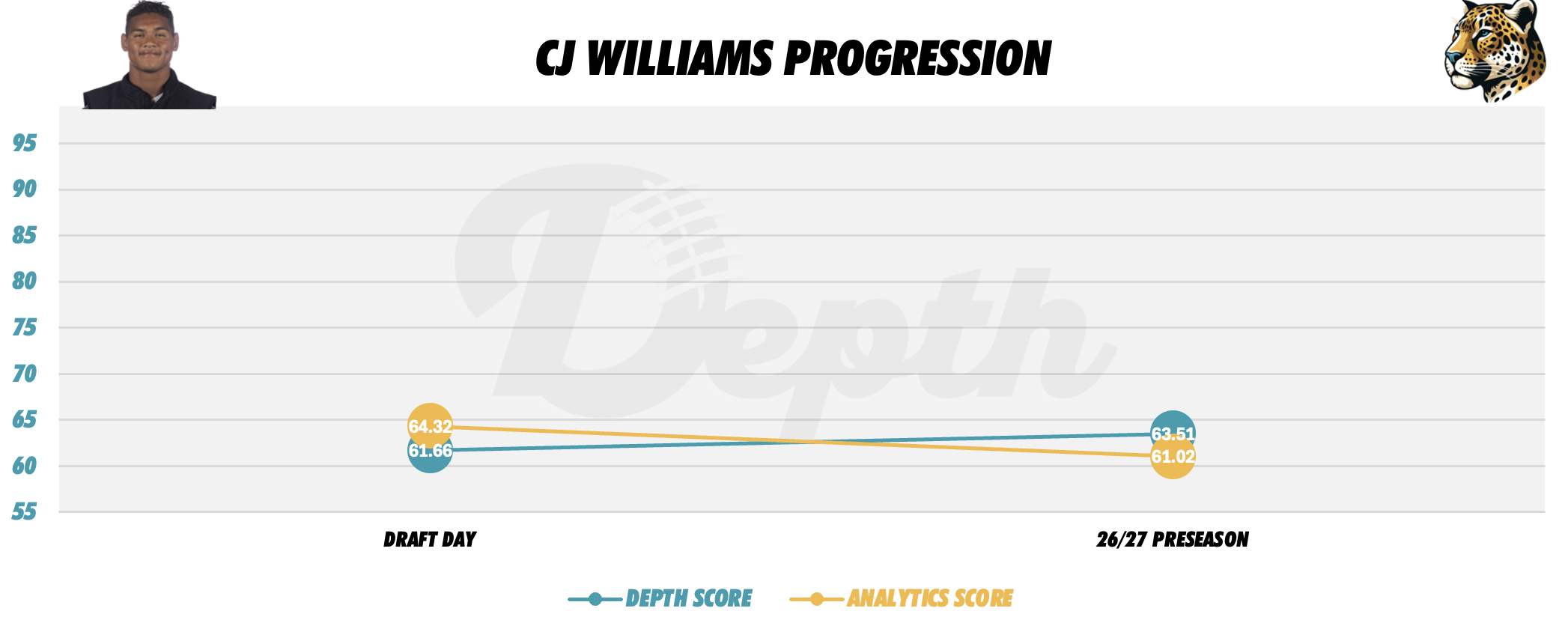 CJ Williams Player Profile