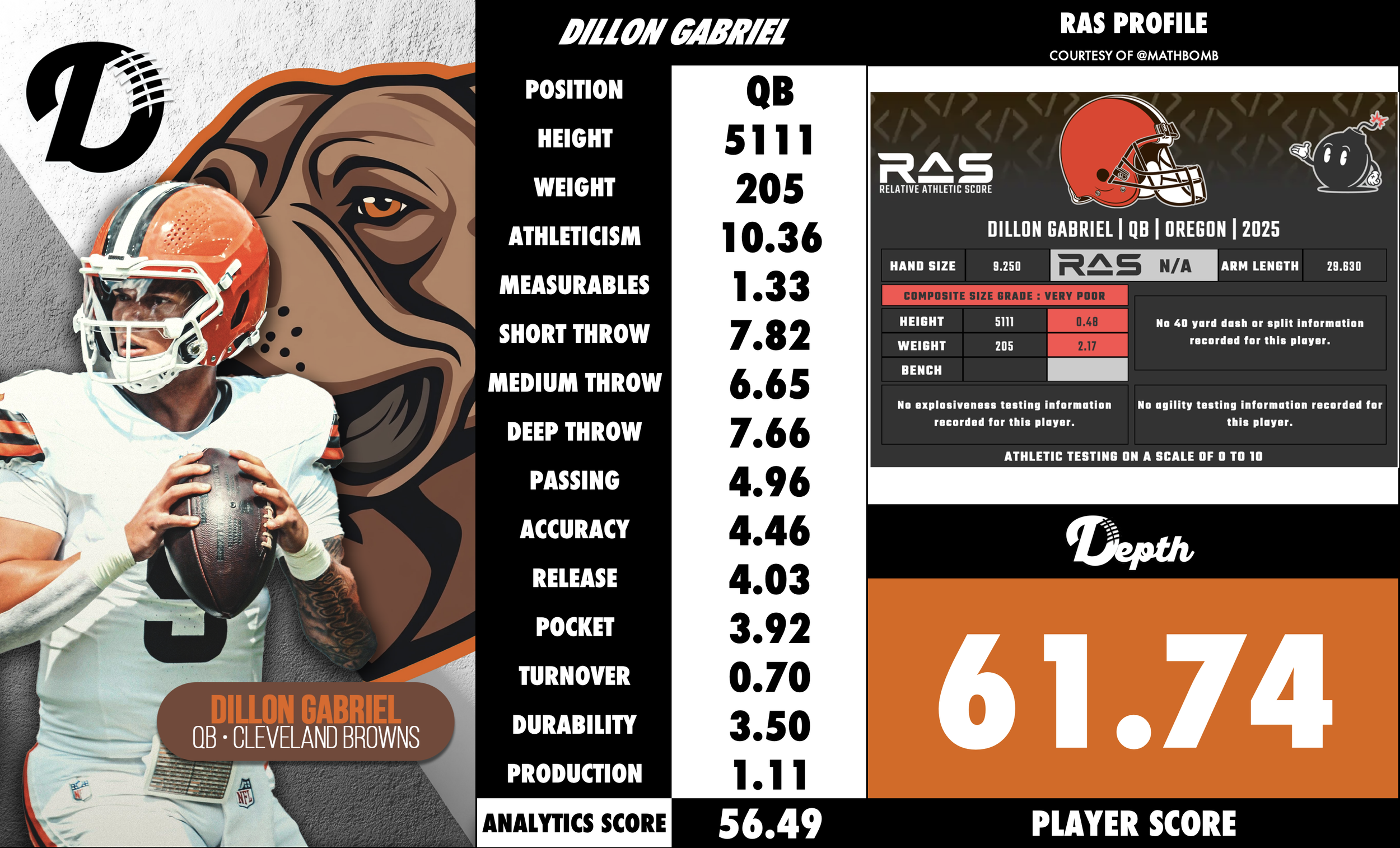 Dillon Gabriel Player Profile
