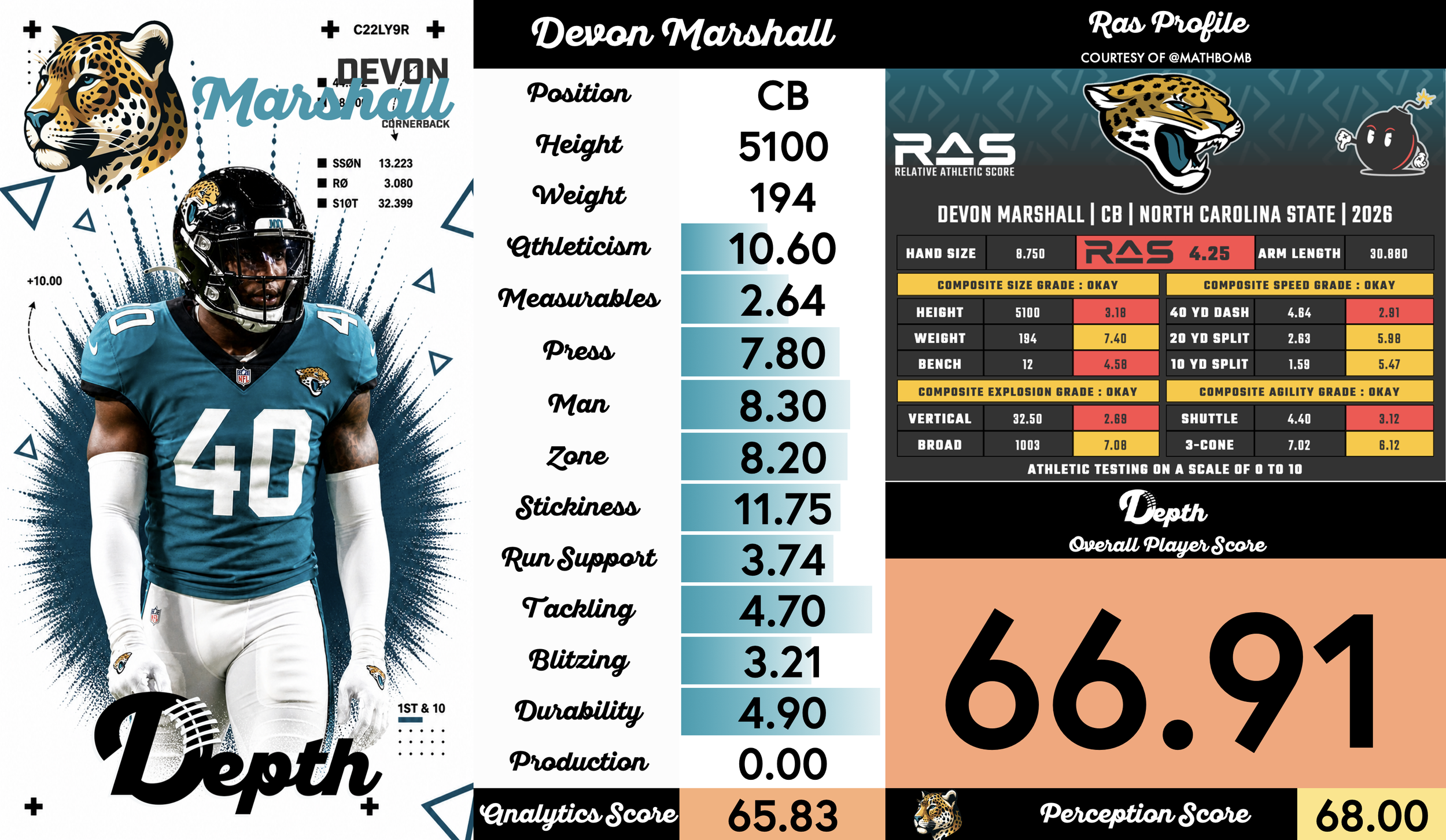 Devon Marshall Player Profile