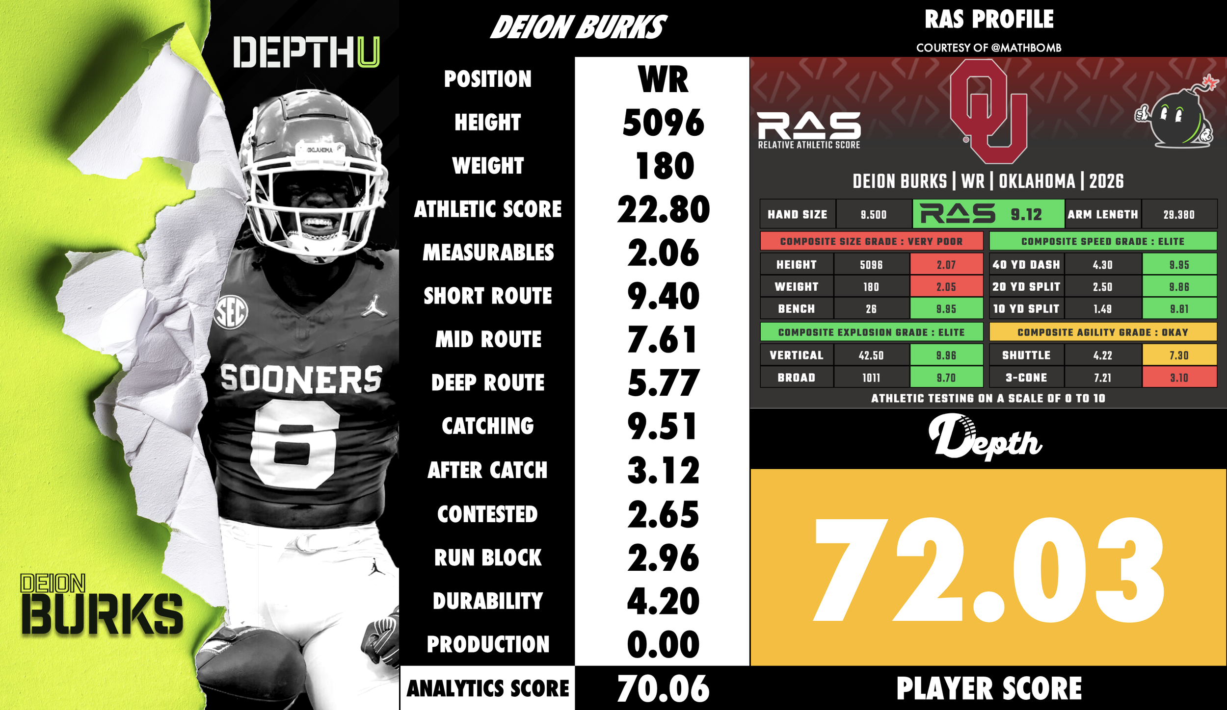 Deion Burks Player Profile