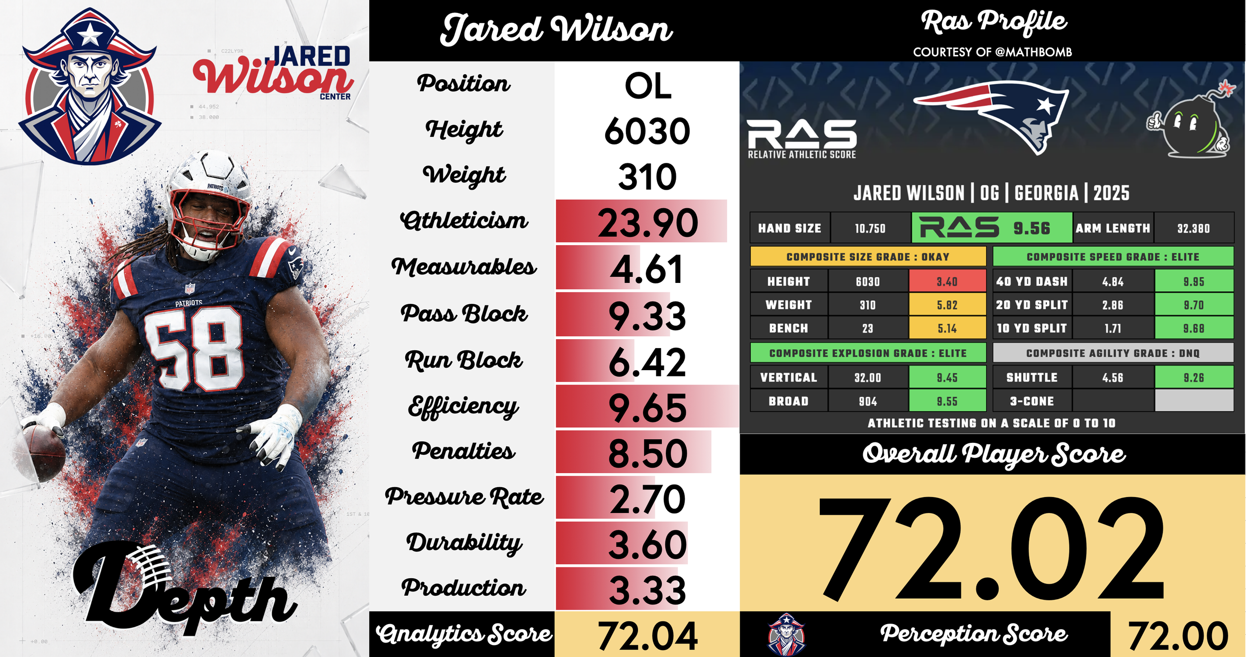 Jared Wilson Player Profile