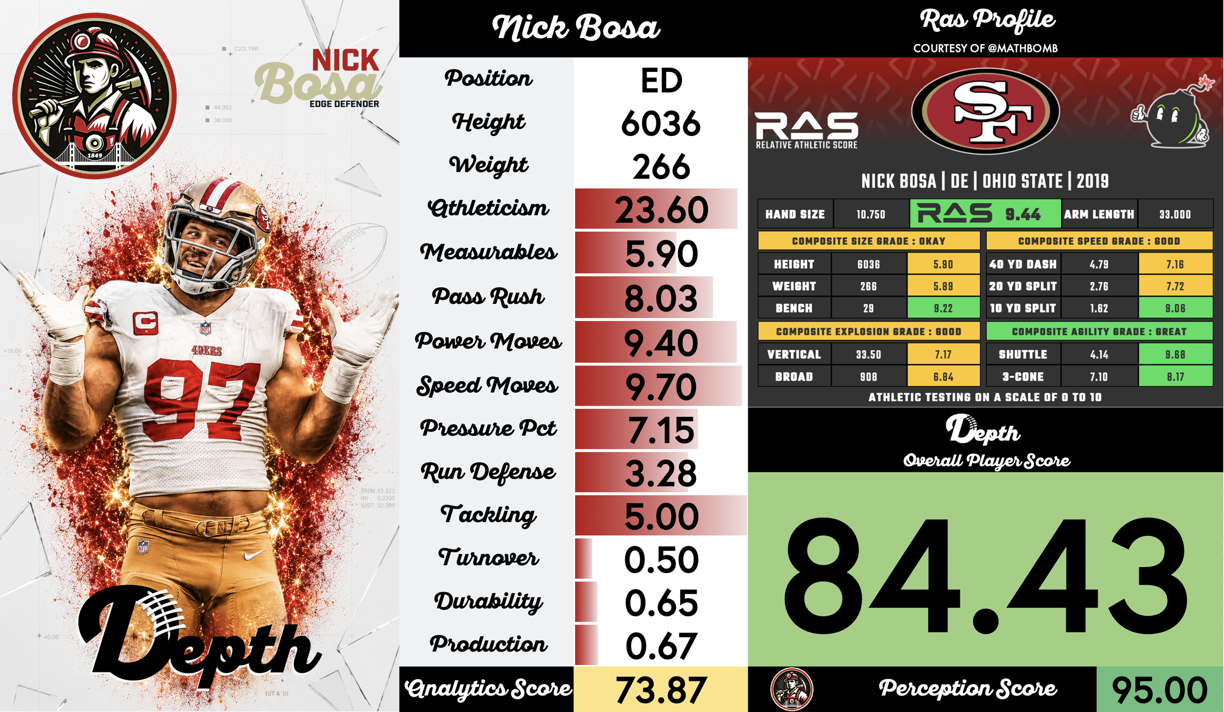 Nick Bosa Player Profile