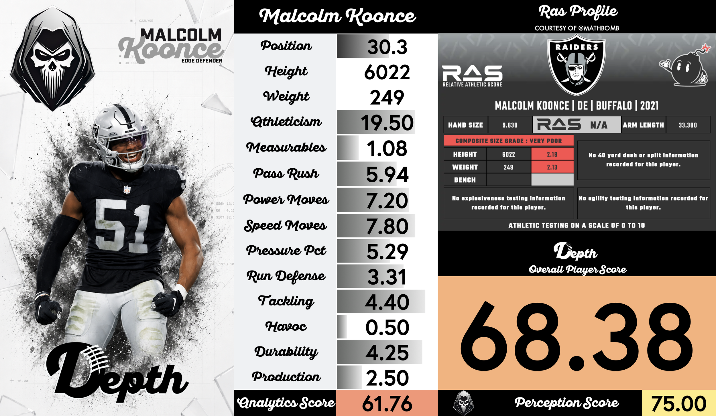 Malcolm Koonce Player Profile