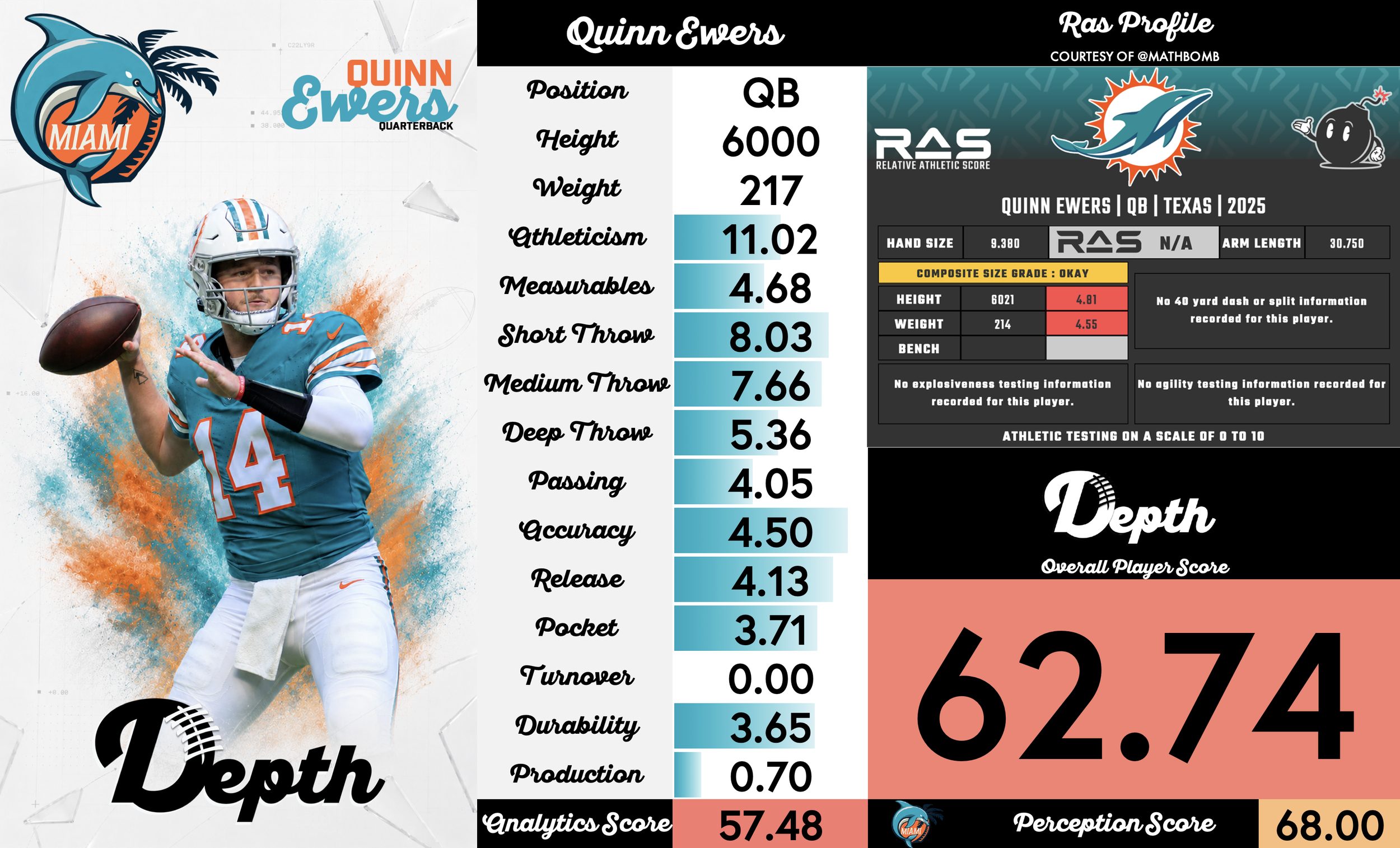 Quinn Ewers Player Profile