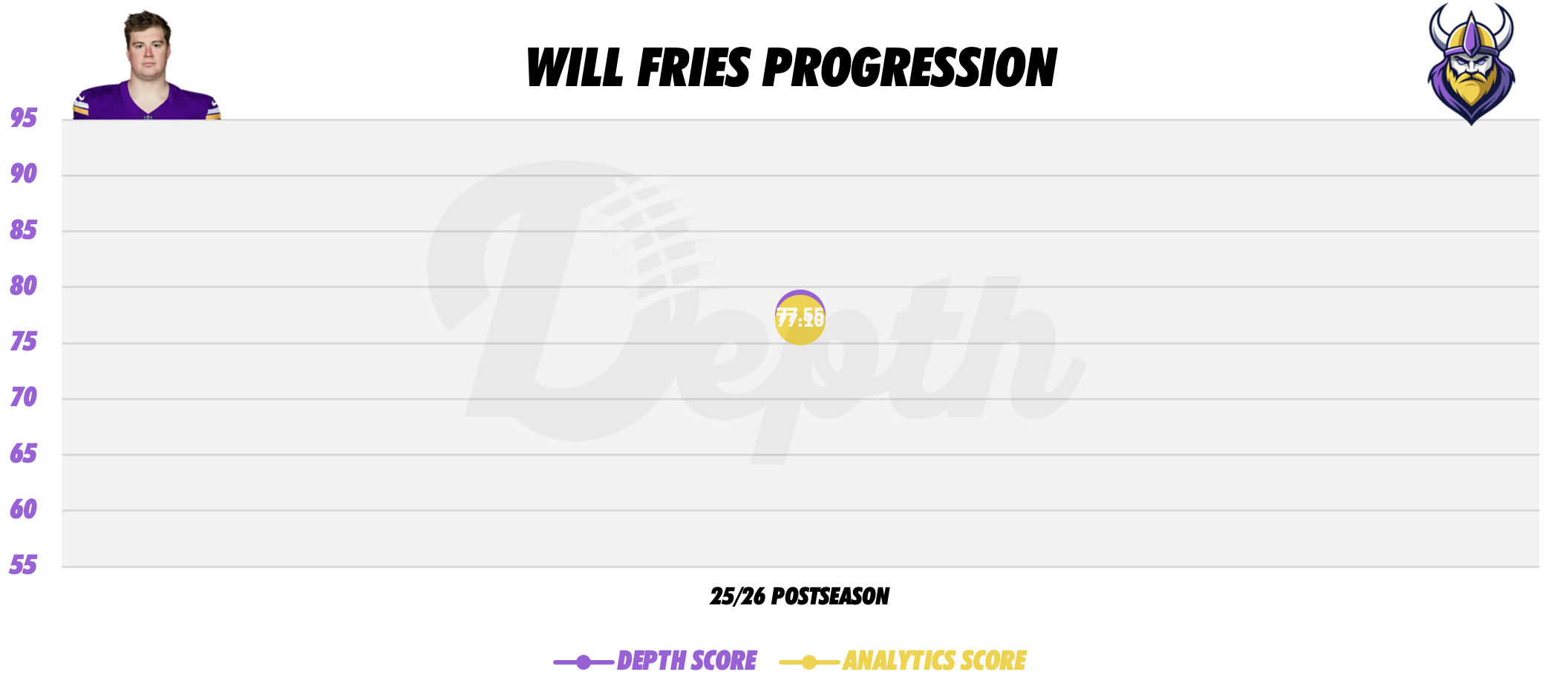Will Fries Player Progression