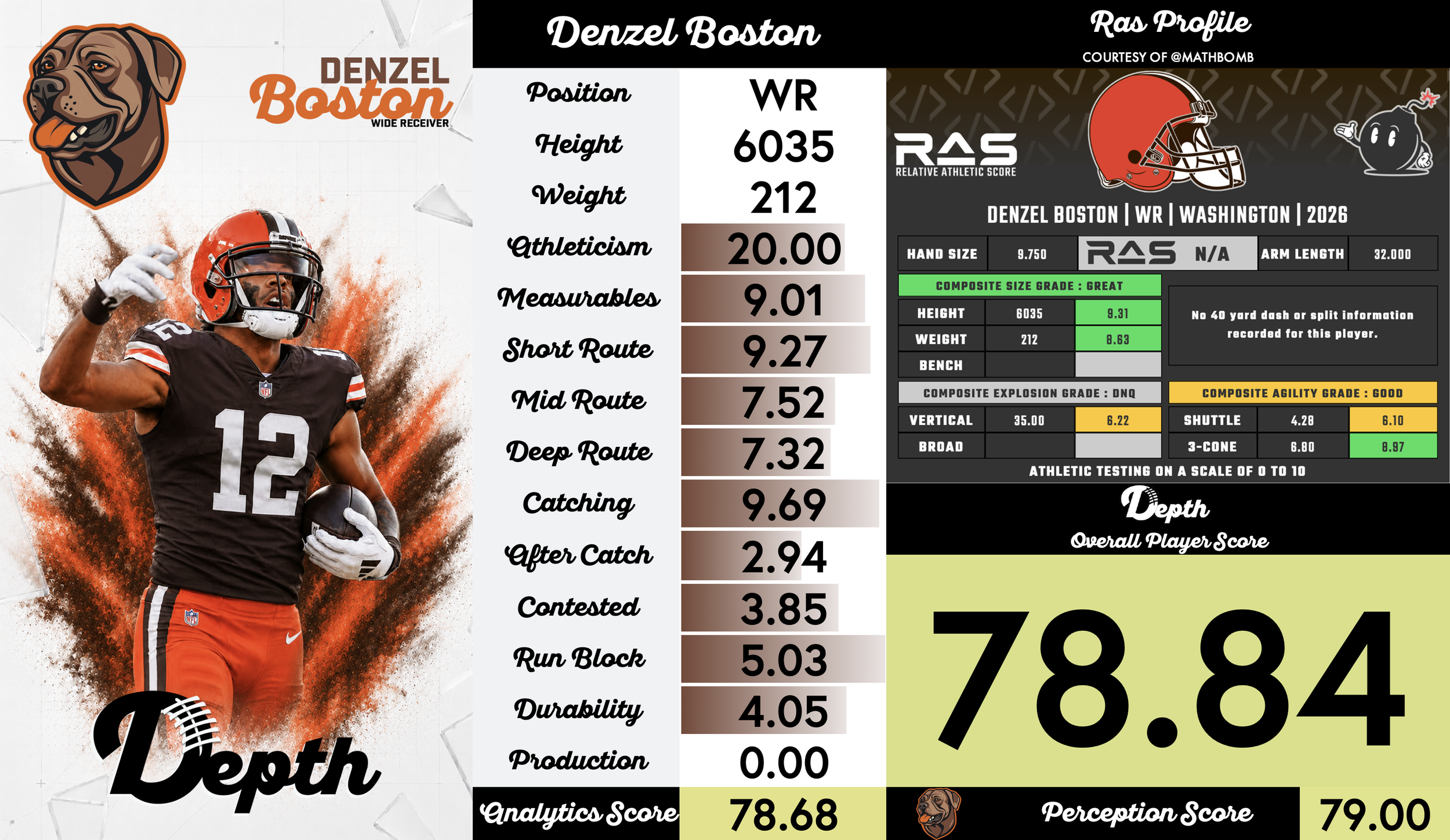 Denzel Boston Player Profile