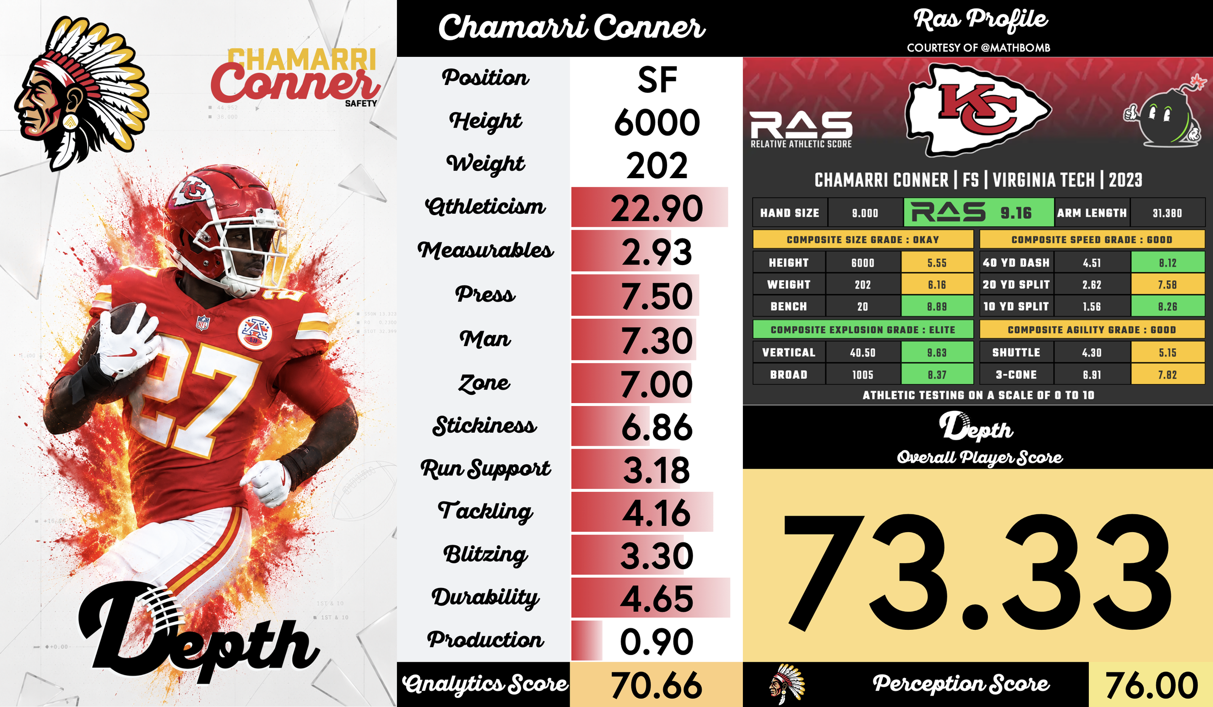 Chamarri Conner Player Profile