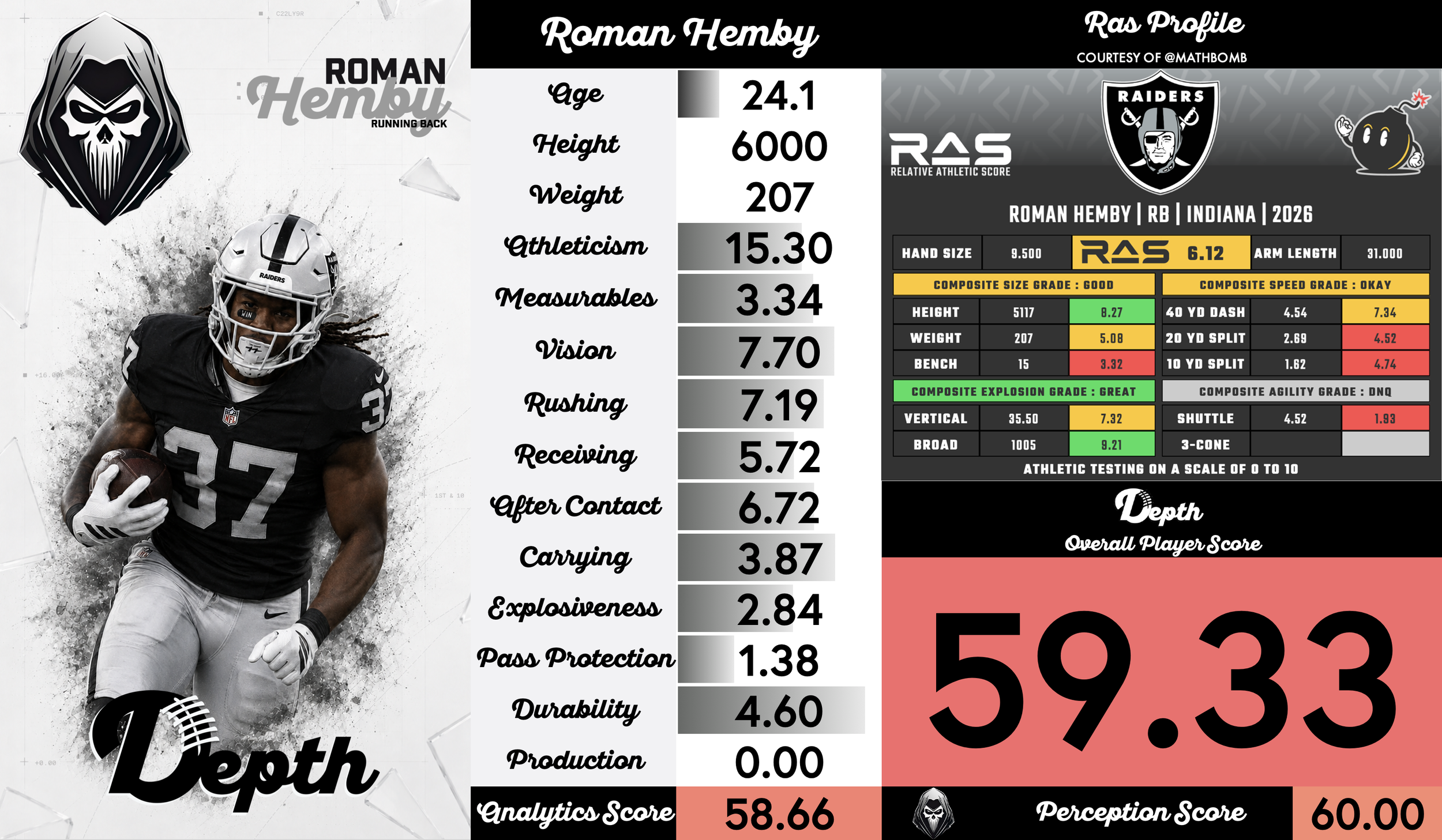 Roman Hemby Player Profile