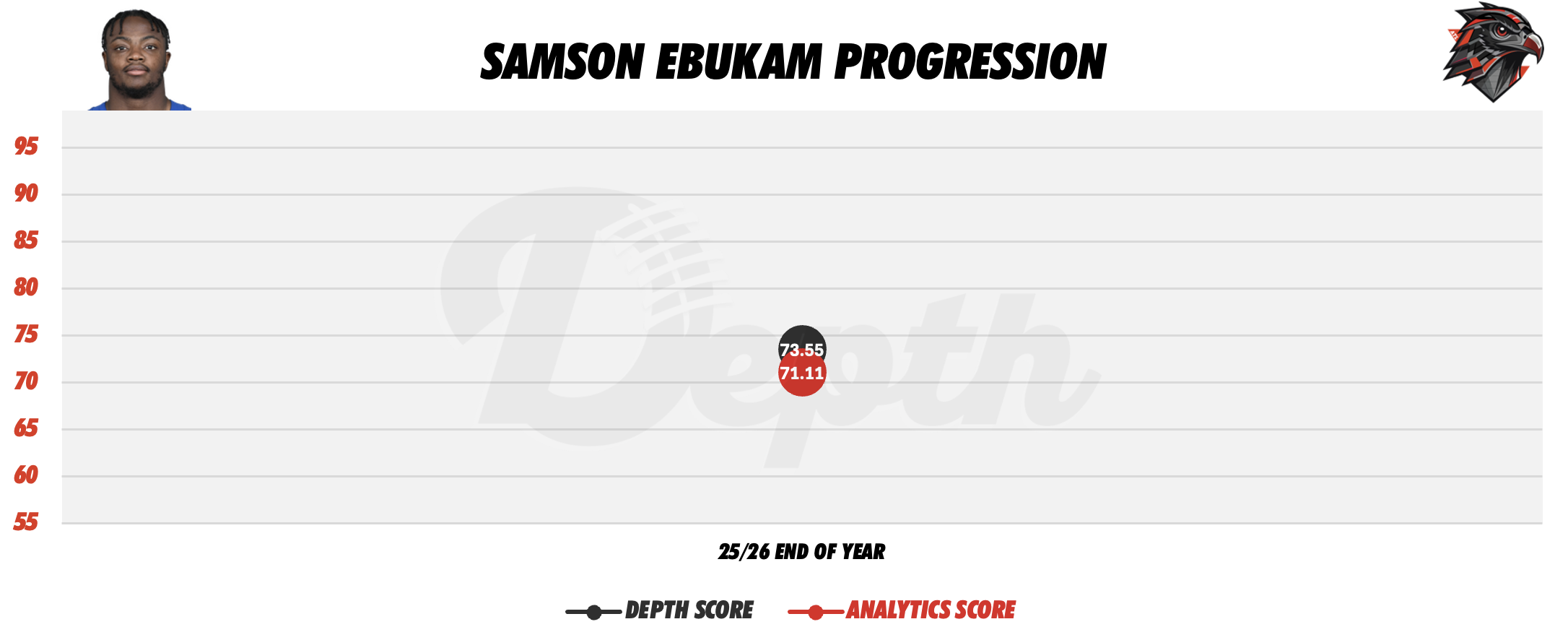 Samson Ebukam Player Progression