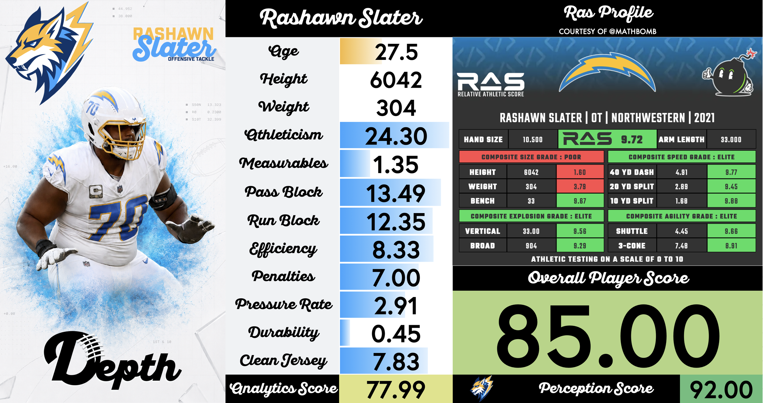 Rashawn Slater Player Profile