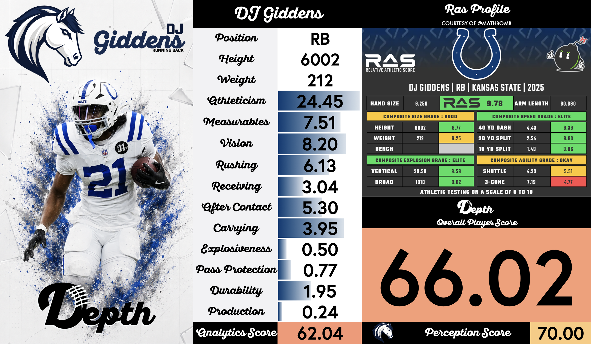 DJ Giddens Player Profile