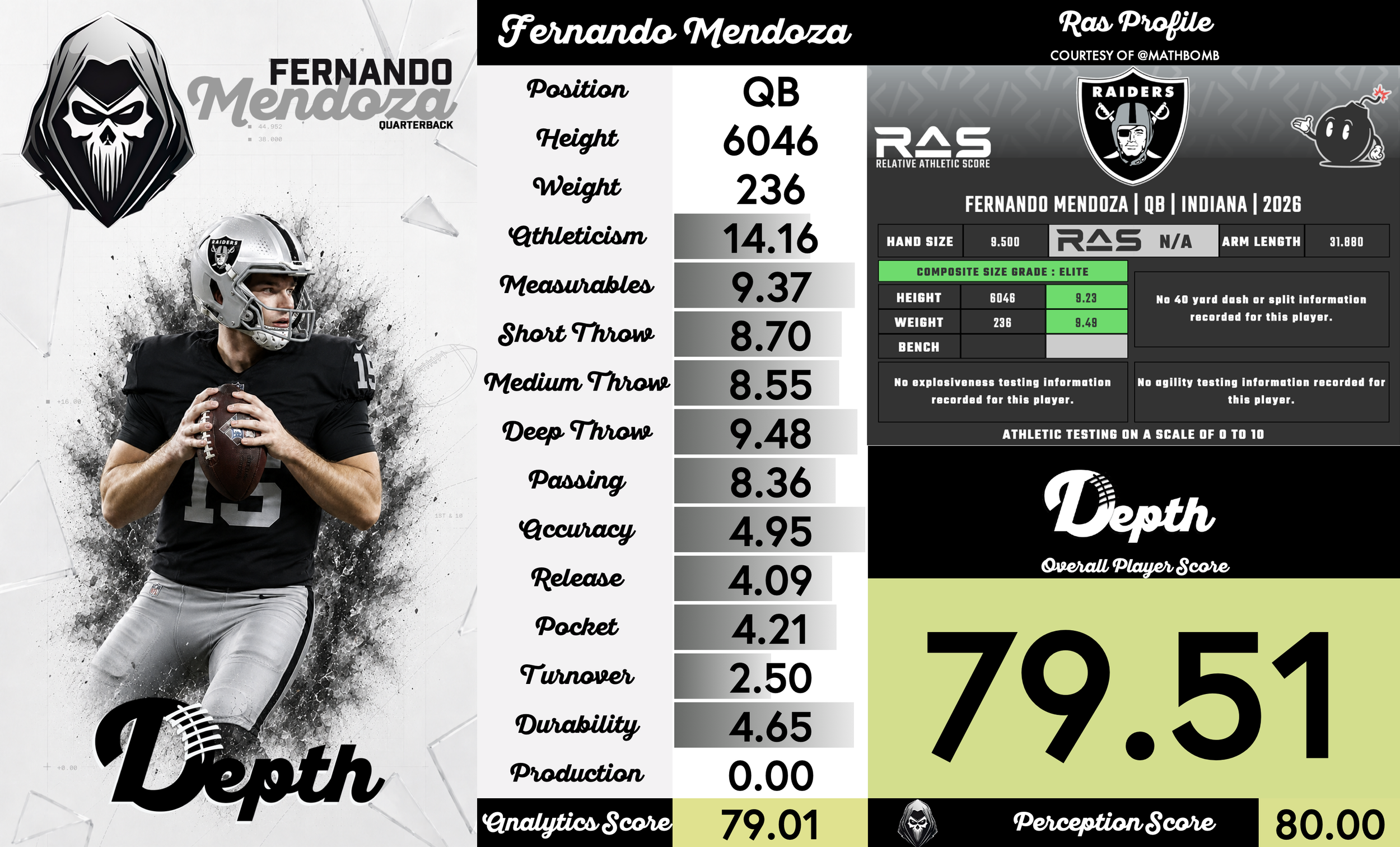 Fernando Mendoza Player Profile
