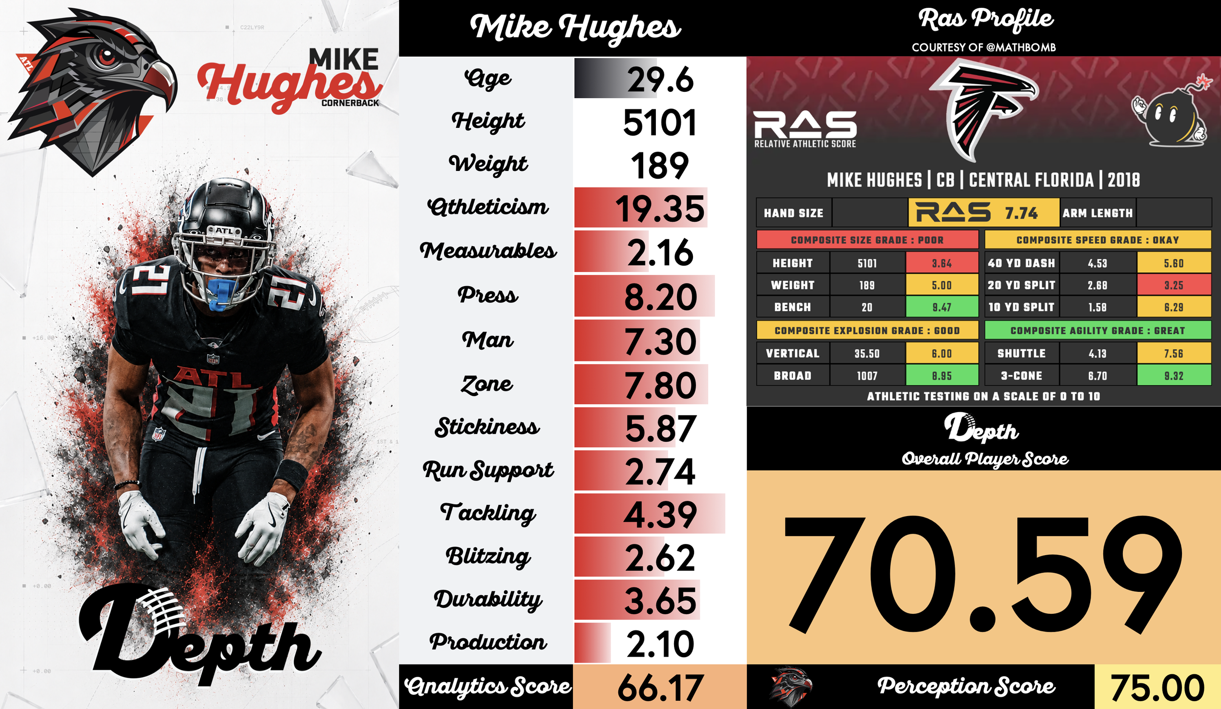 Mike Hughes Player Profile