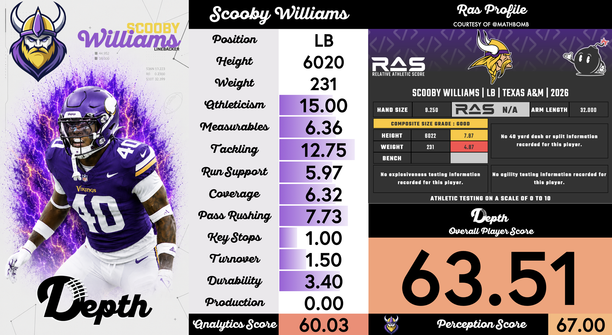 Scooby Williams Player Profile