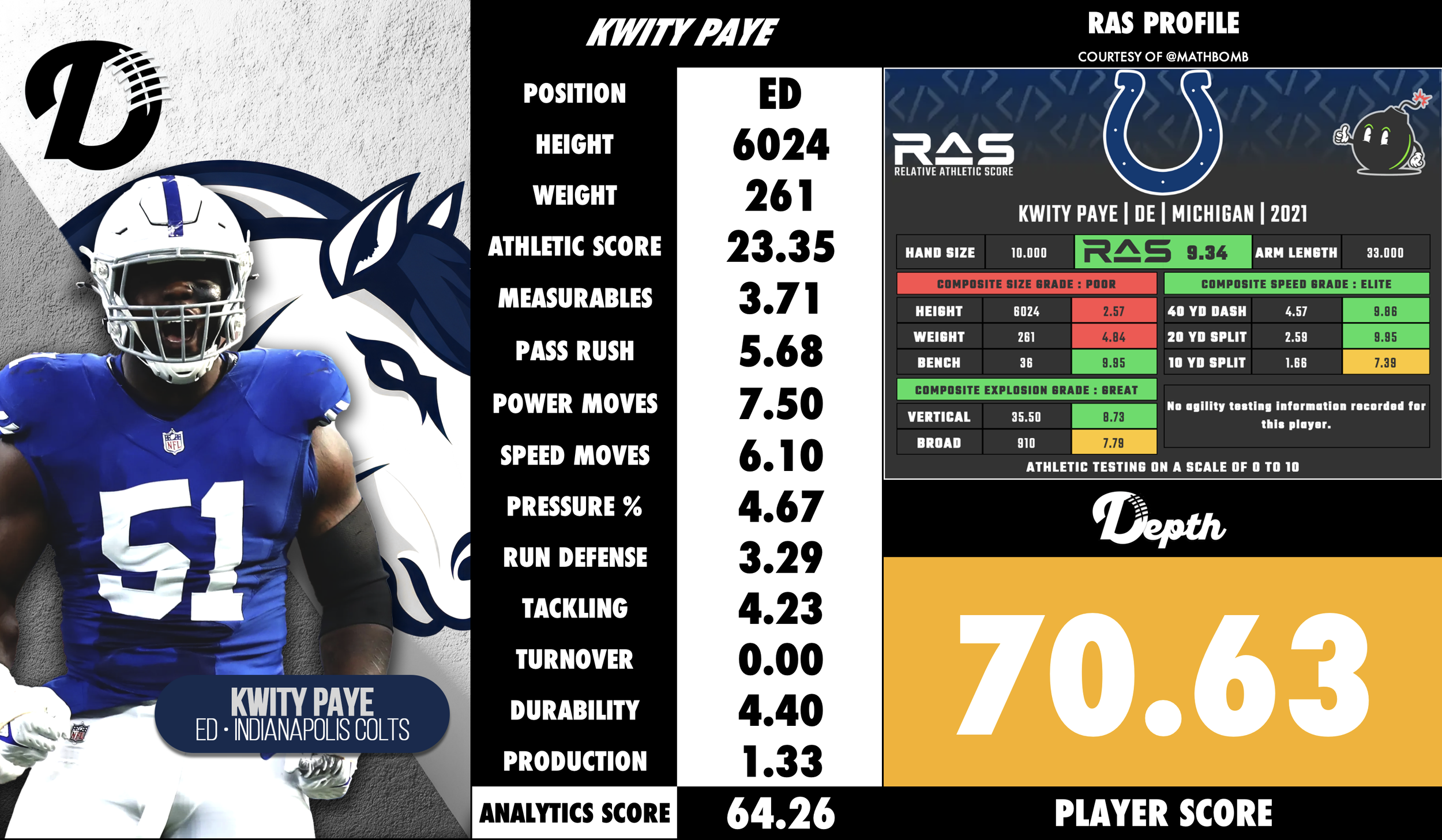 Kwity Paye Player Profile