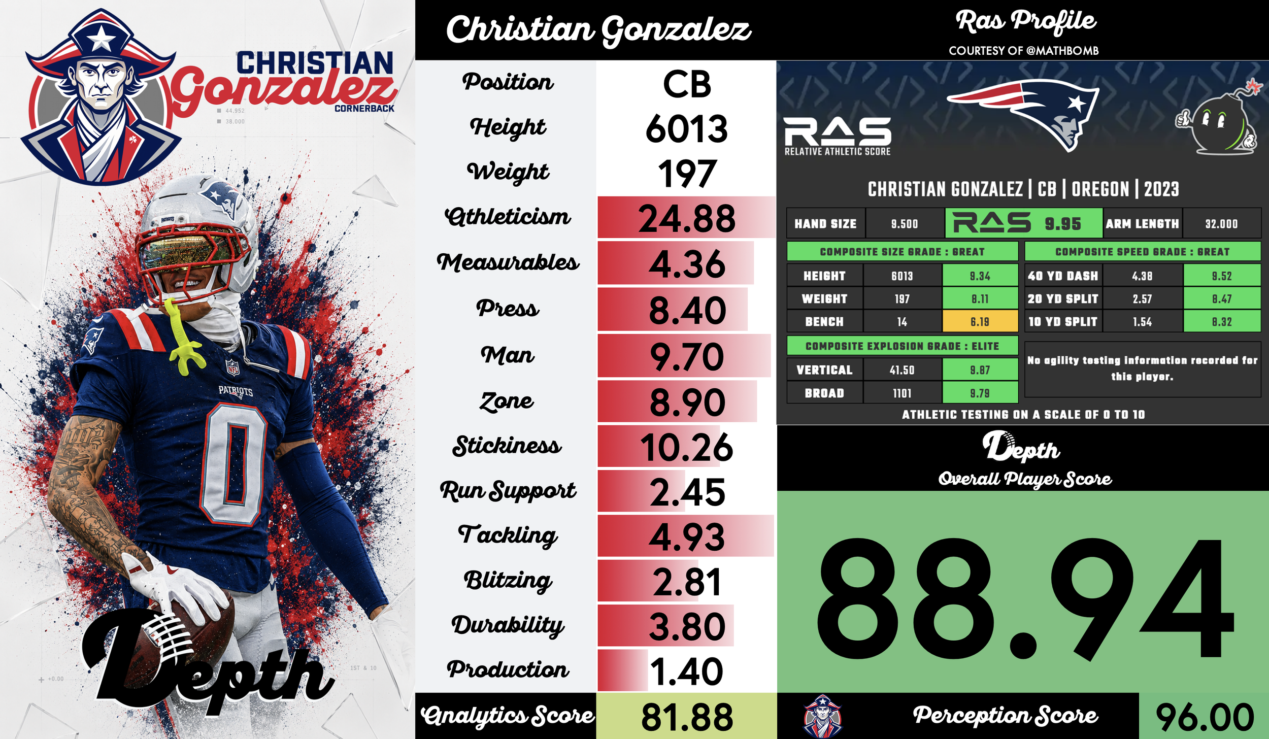 Christian Gonzalez Player Profile