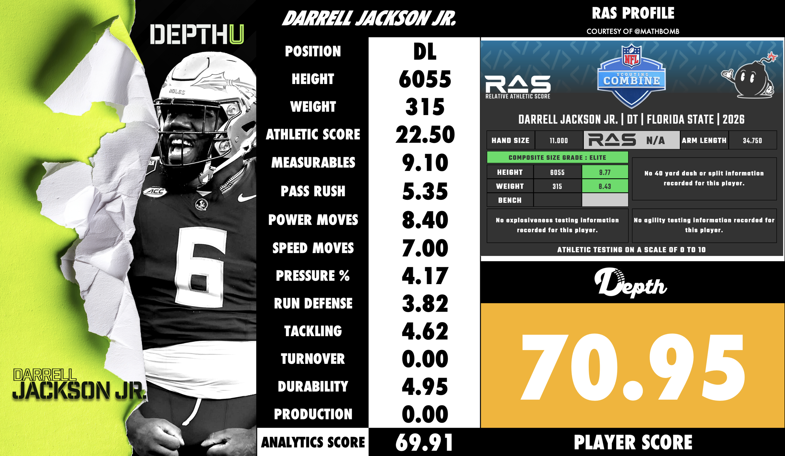 Darrell Jackson Jr. Player Profile