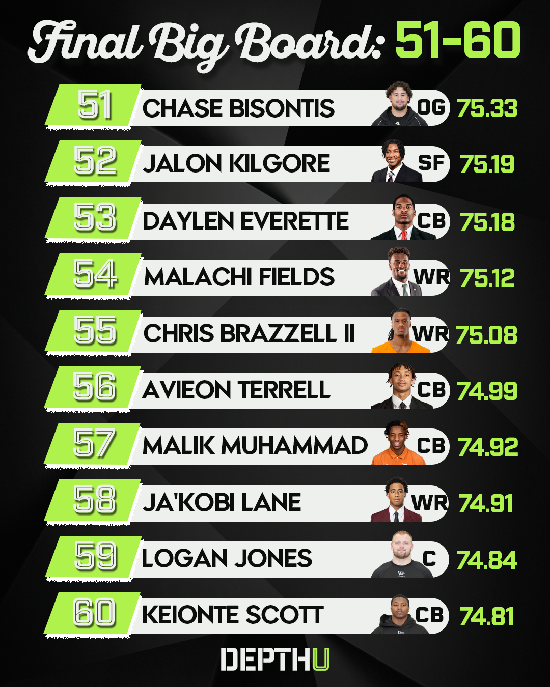 Depth U Rankings 51-60.png