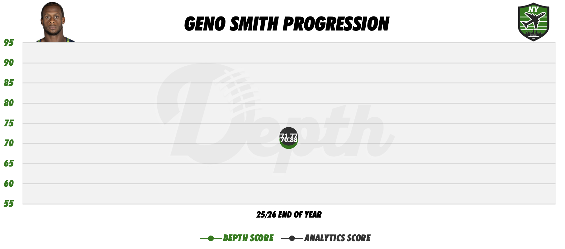 Geno Smith Player Progression