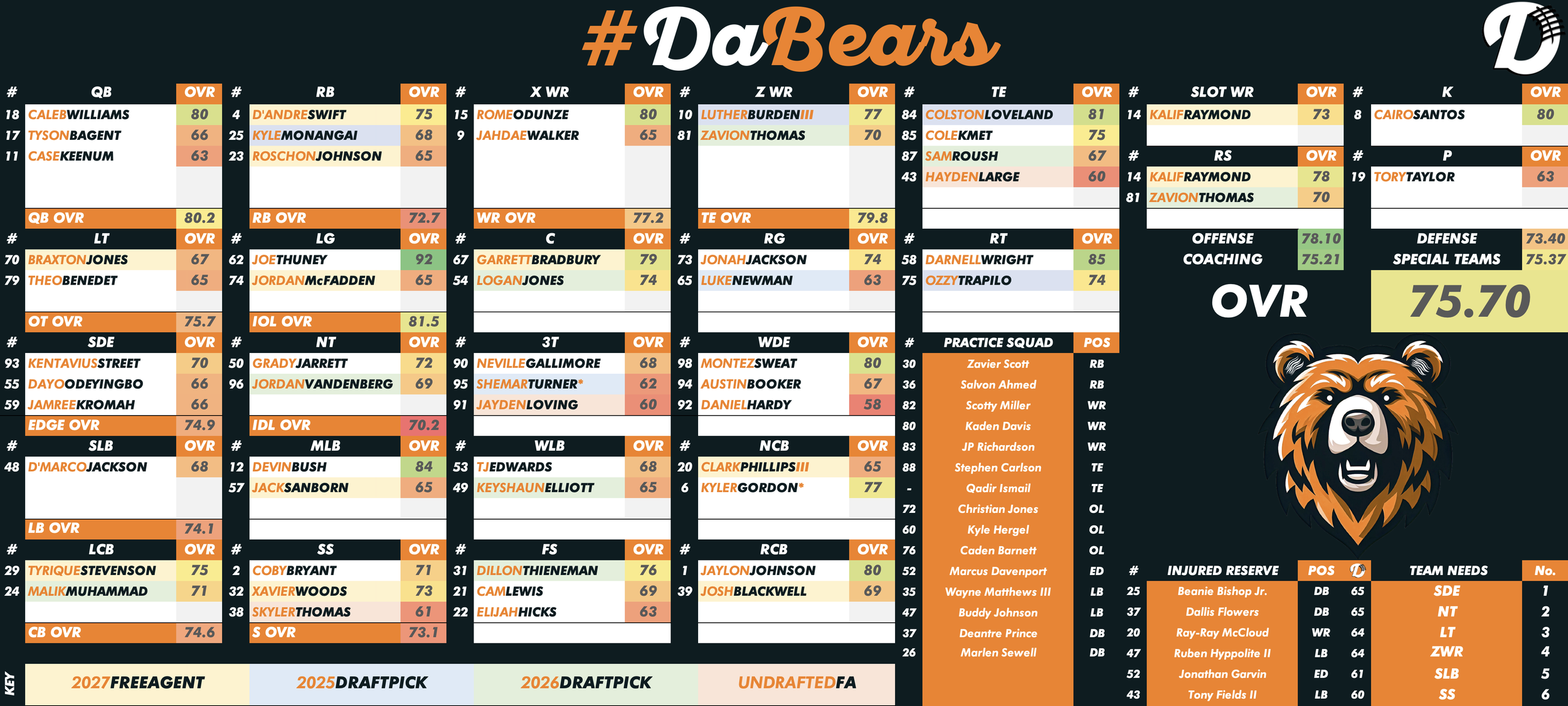 Chicago Bears Depth Chart