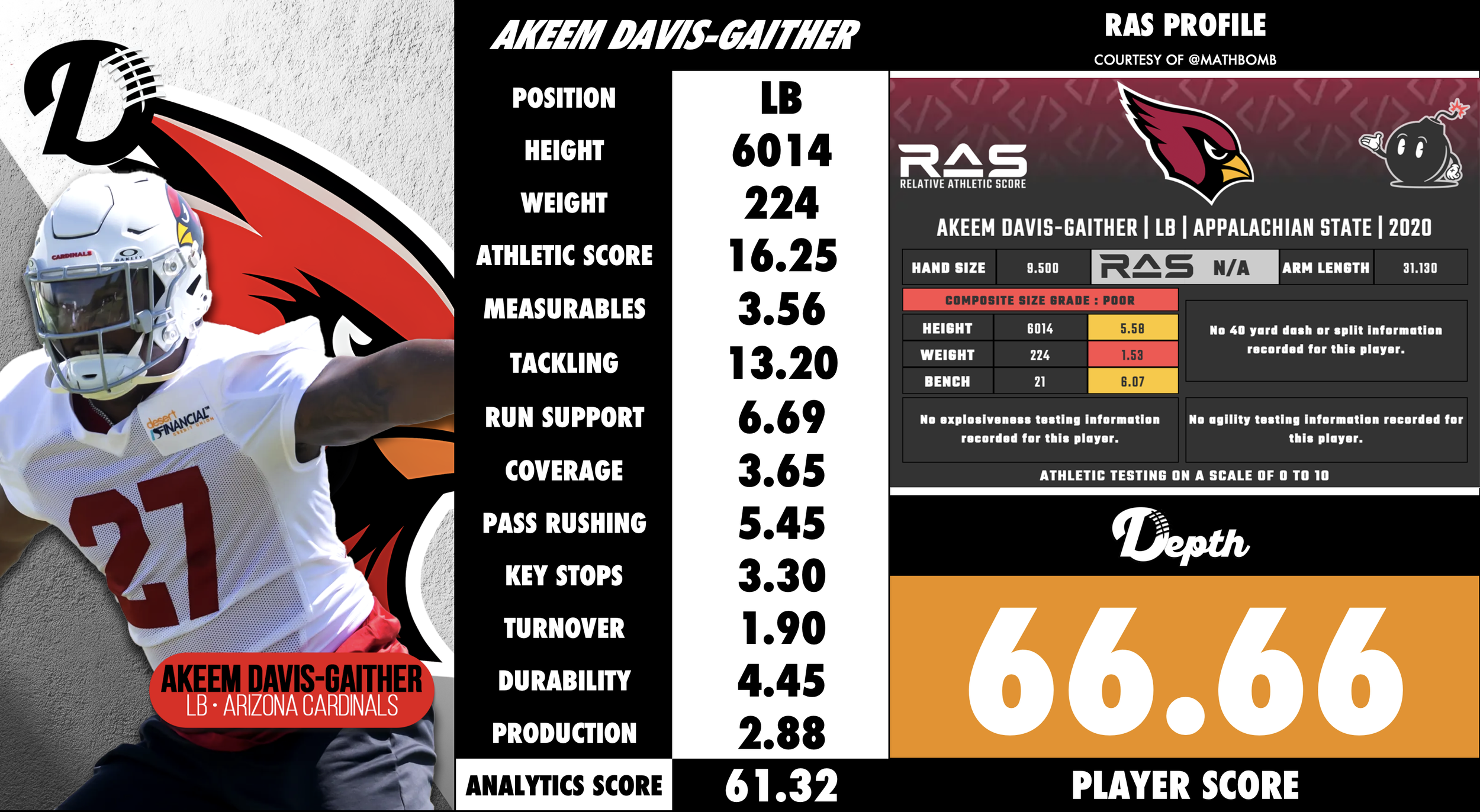 Akeem Davis-Gaither Player Profile