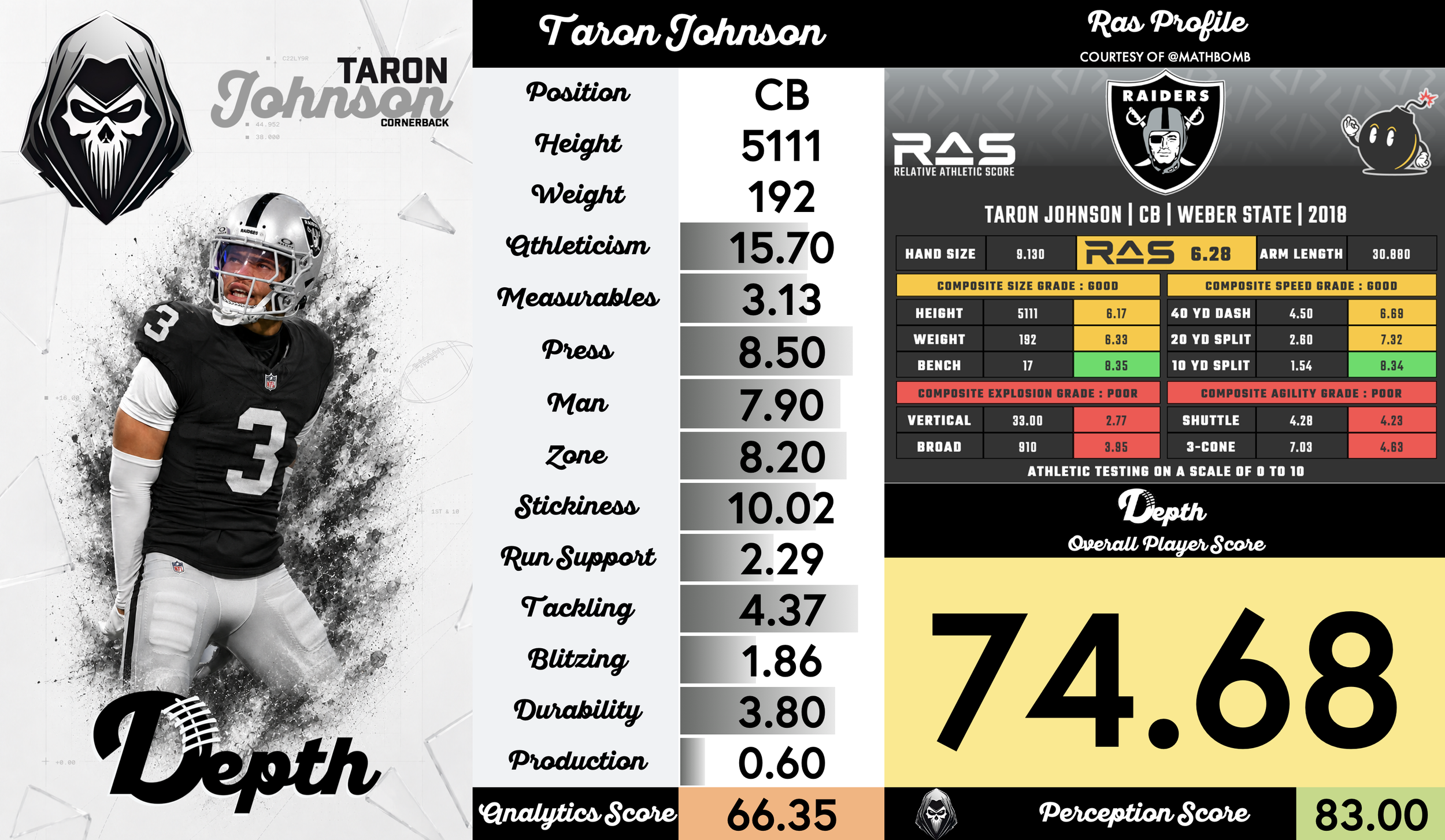 Taron Johnson Player Profile