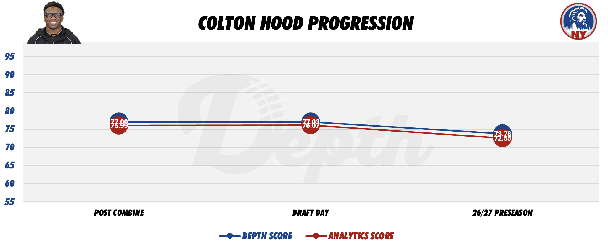 Colton Hood Player Profile
