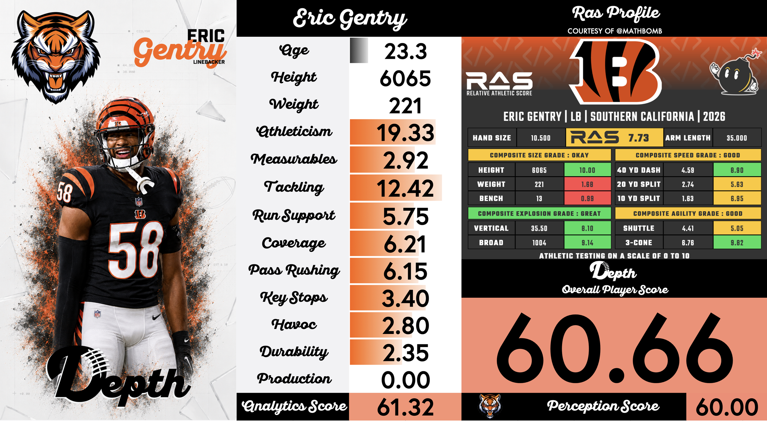 Eric Gentry Player Profile